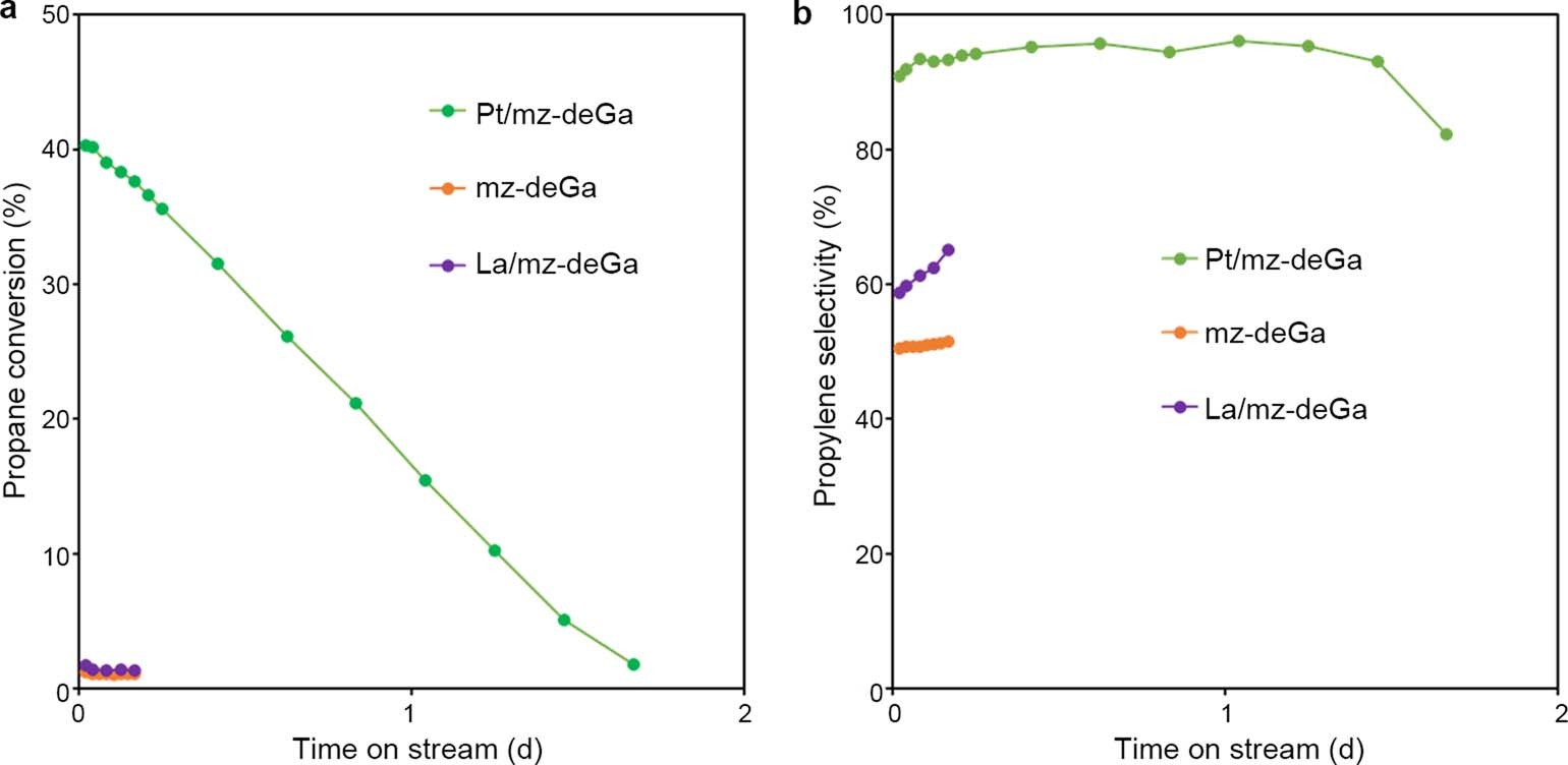 Extended Data Fig. 7