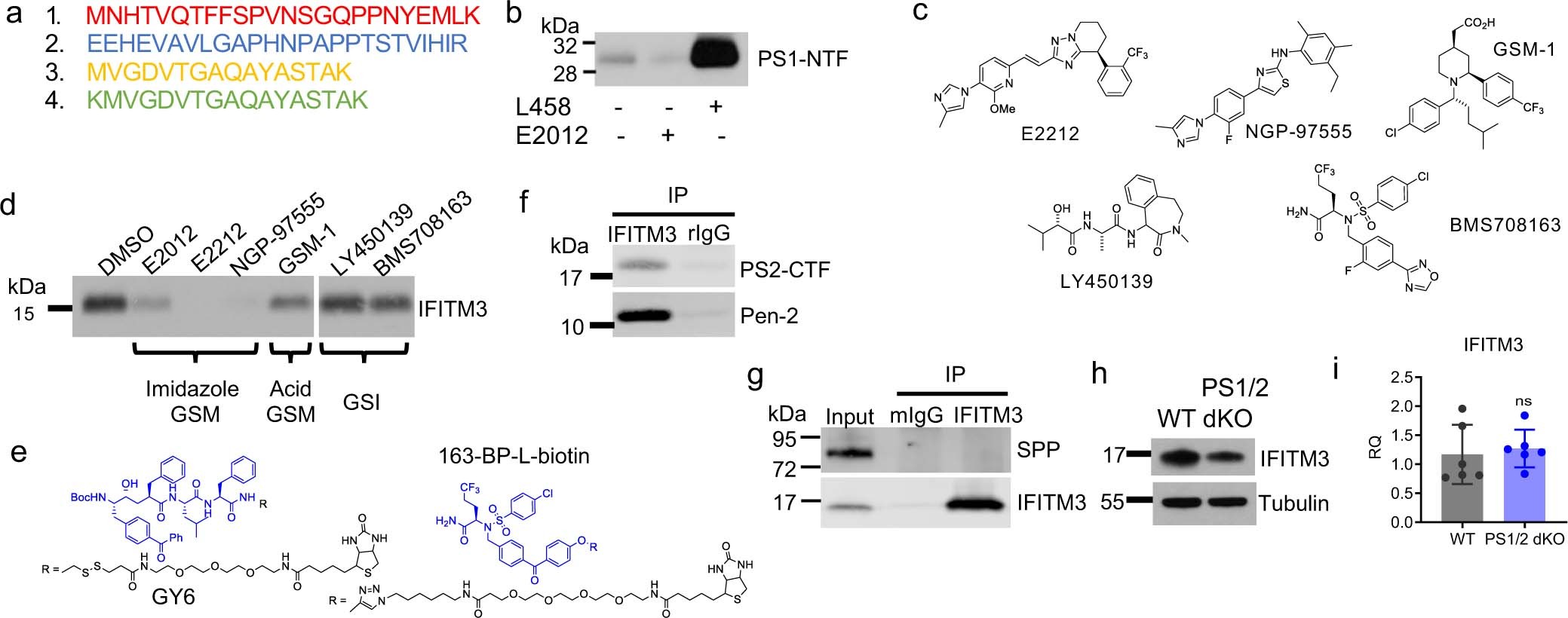 Extended Data Fig. 1