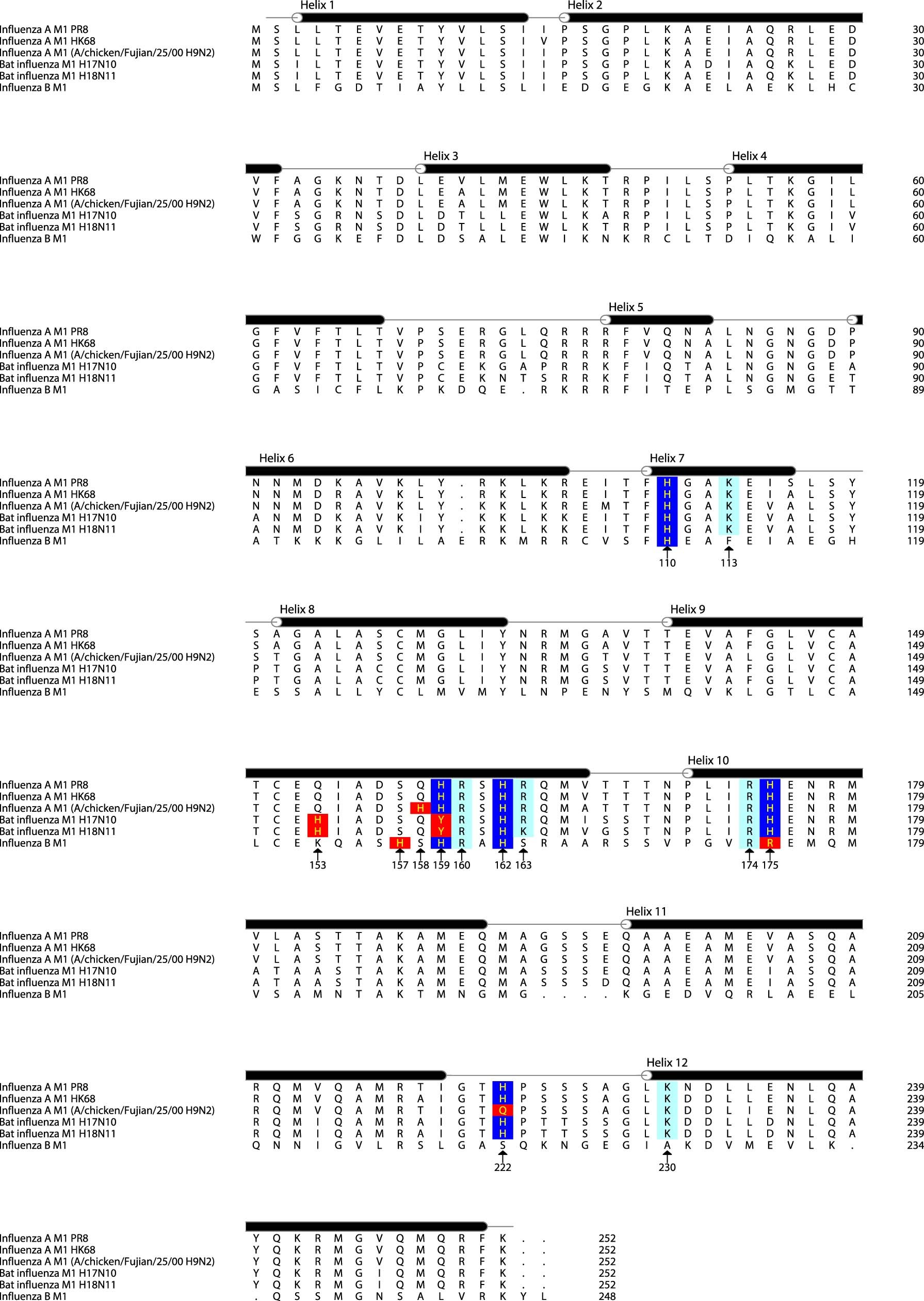 Extended Data Fig. 7