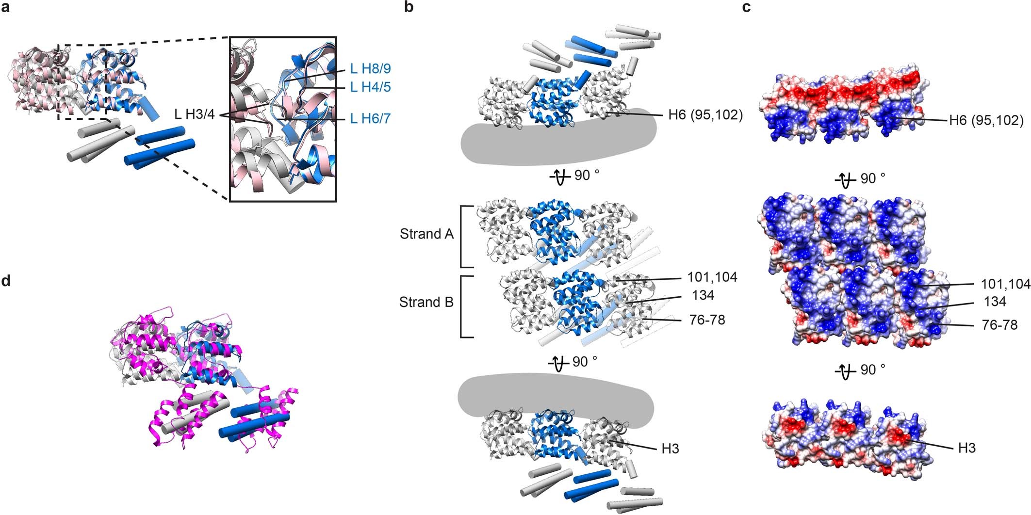 Extended Data Fig. 3
