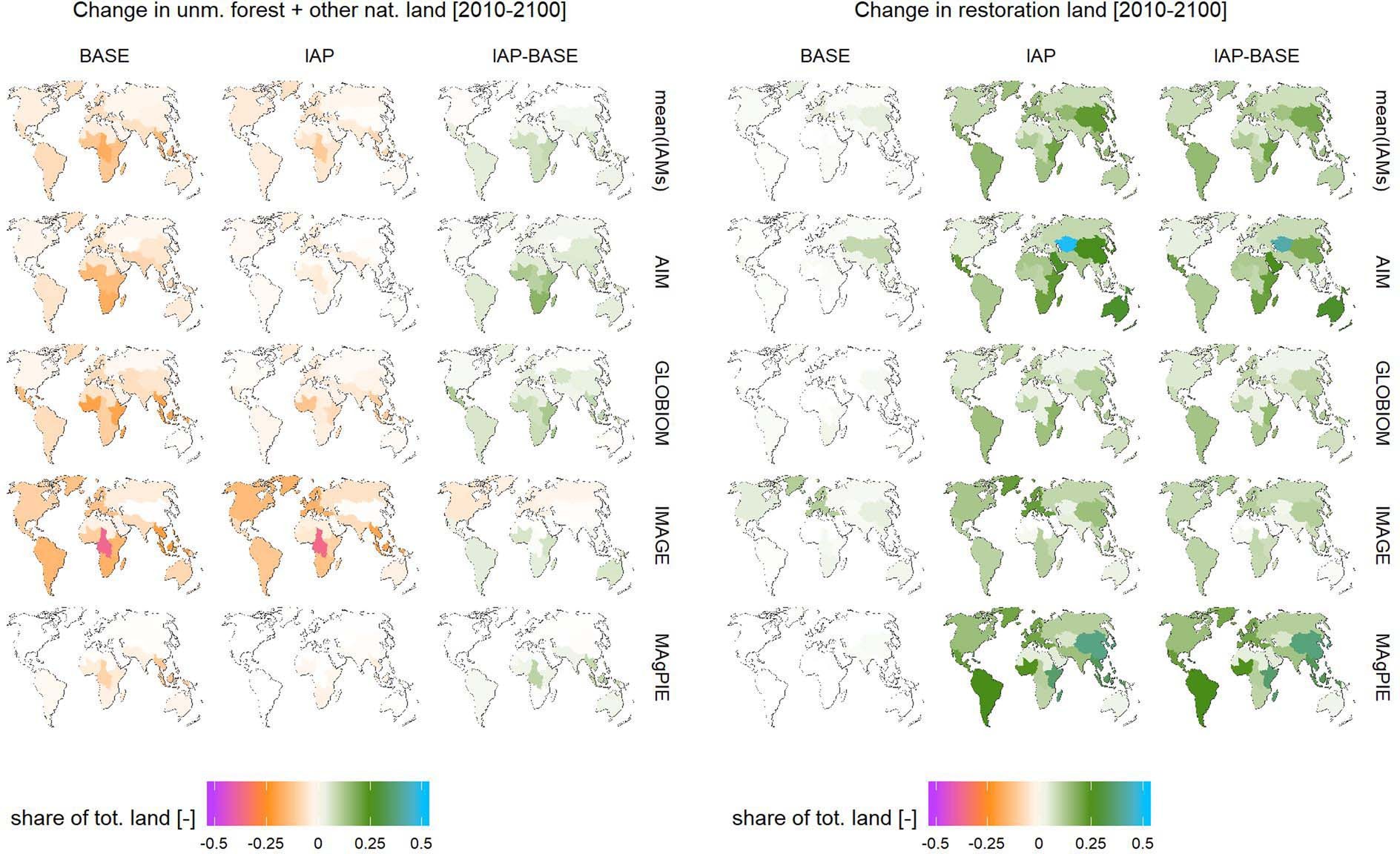 Extended Data Fig. 5: Spatial patterns of projected habitat loss and restoration by 2100.