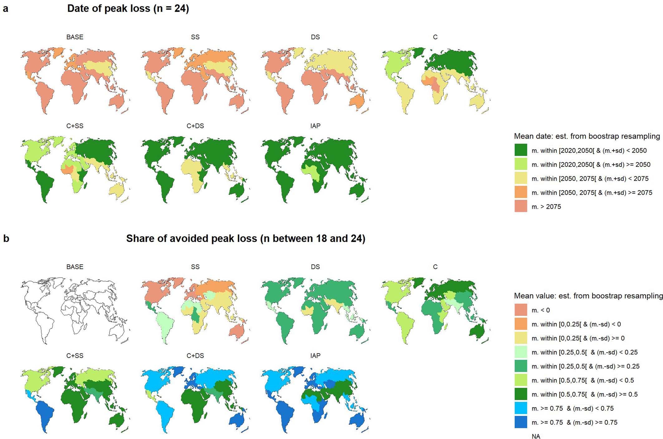 Extended Data Fig. 7: Spatial patterns of the date of peak loss in the twenty-first century and the share of avoided future peak loss.