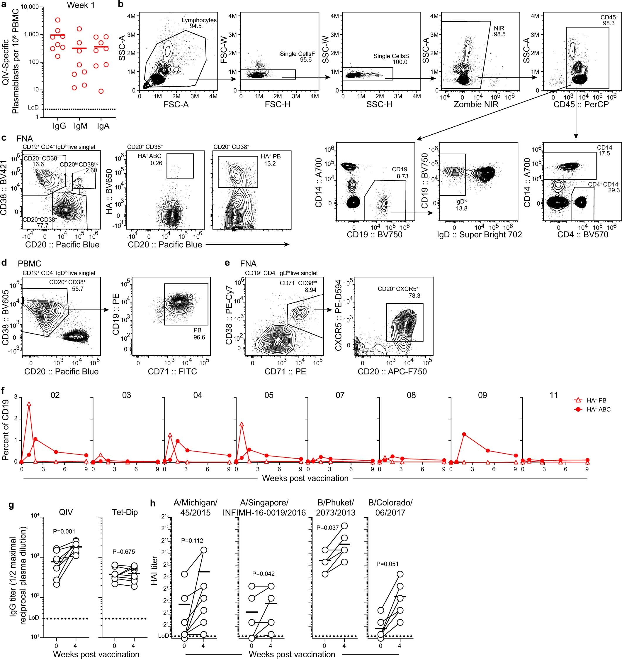 Extended Data Fig. 1