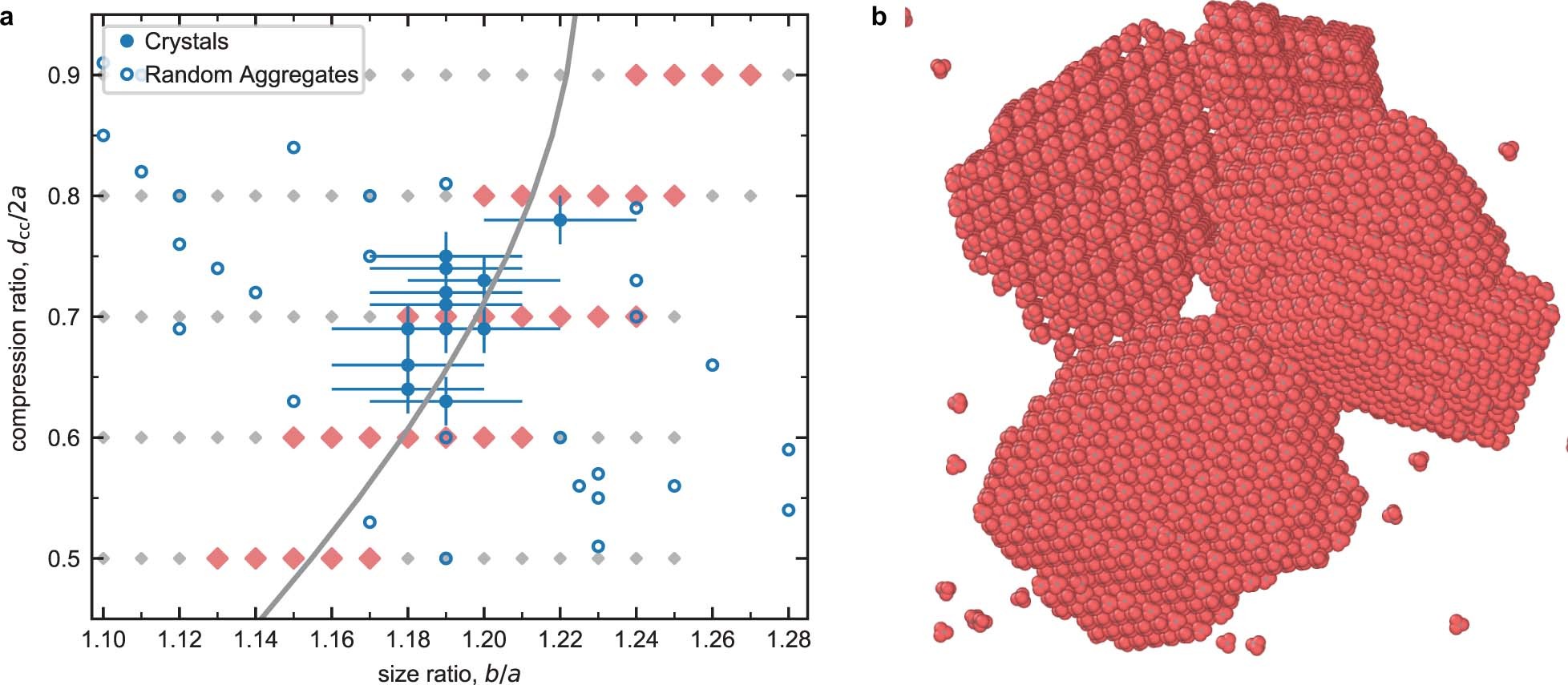 Extended Data Fig. 3
