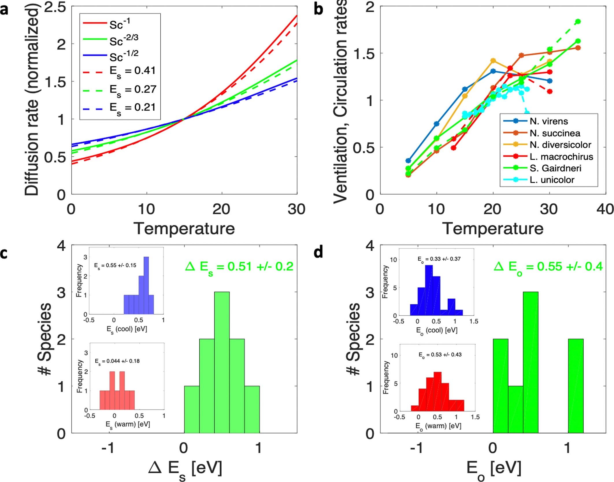 Extended Data Fig. 3