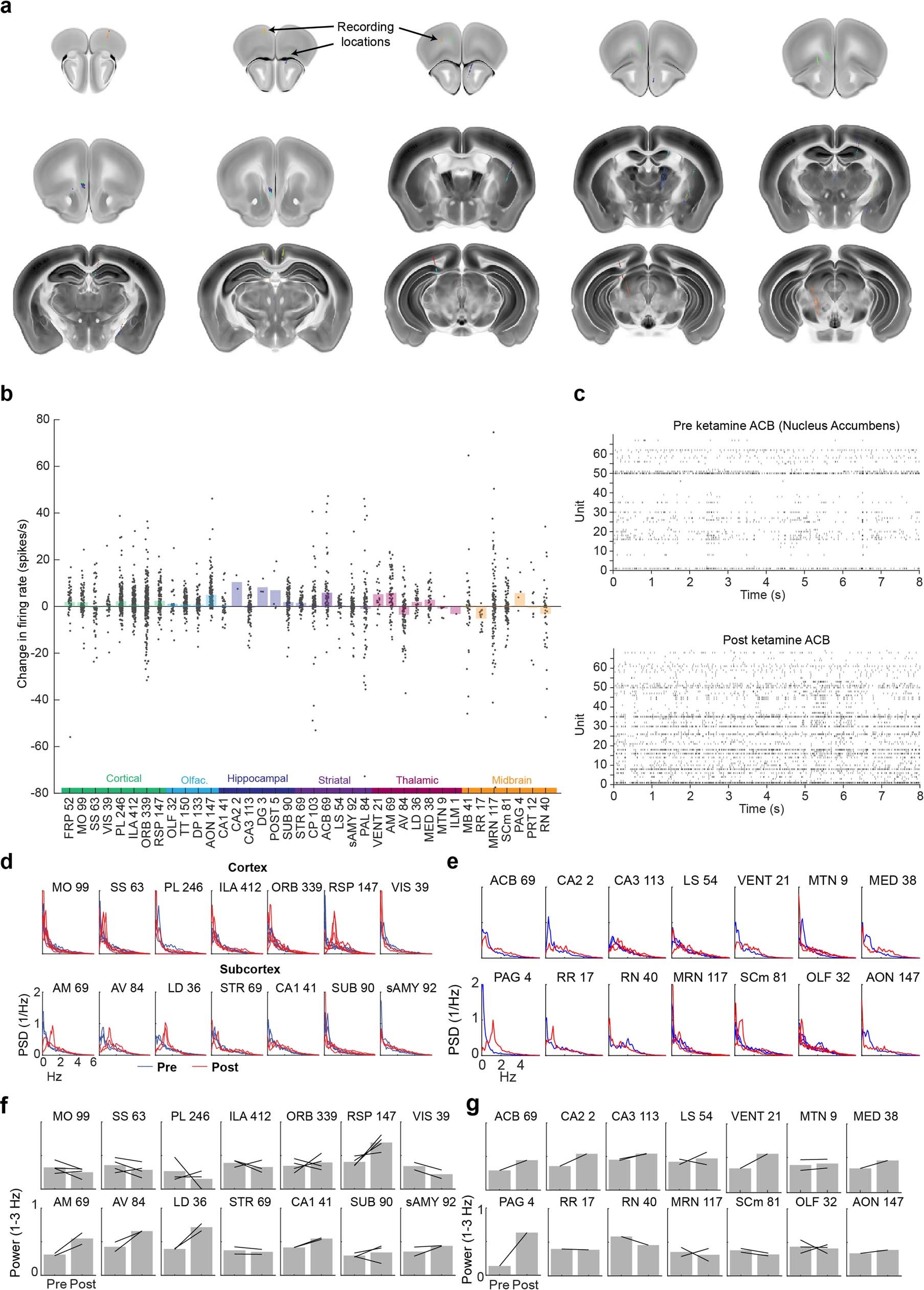 Extended Data Fig. 6