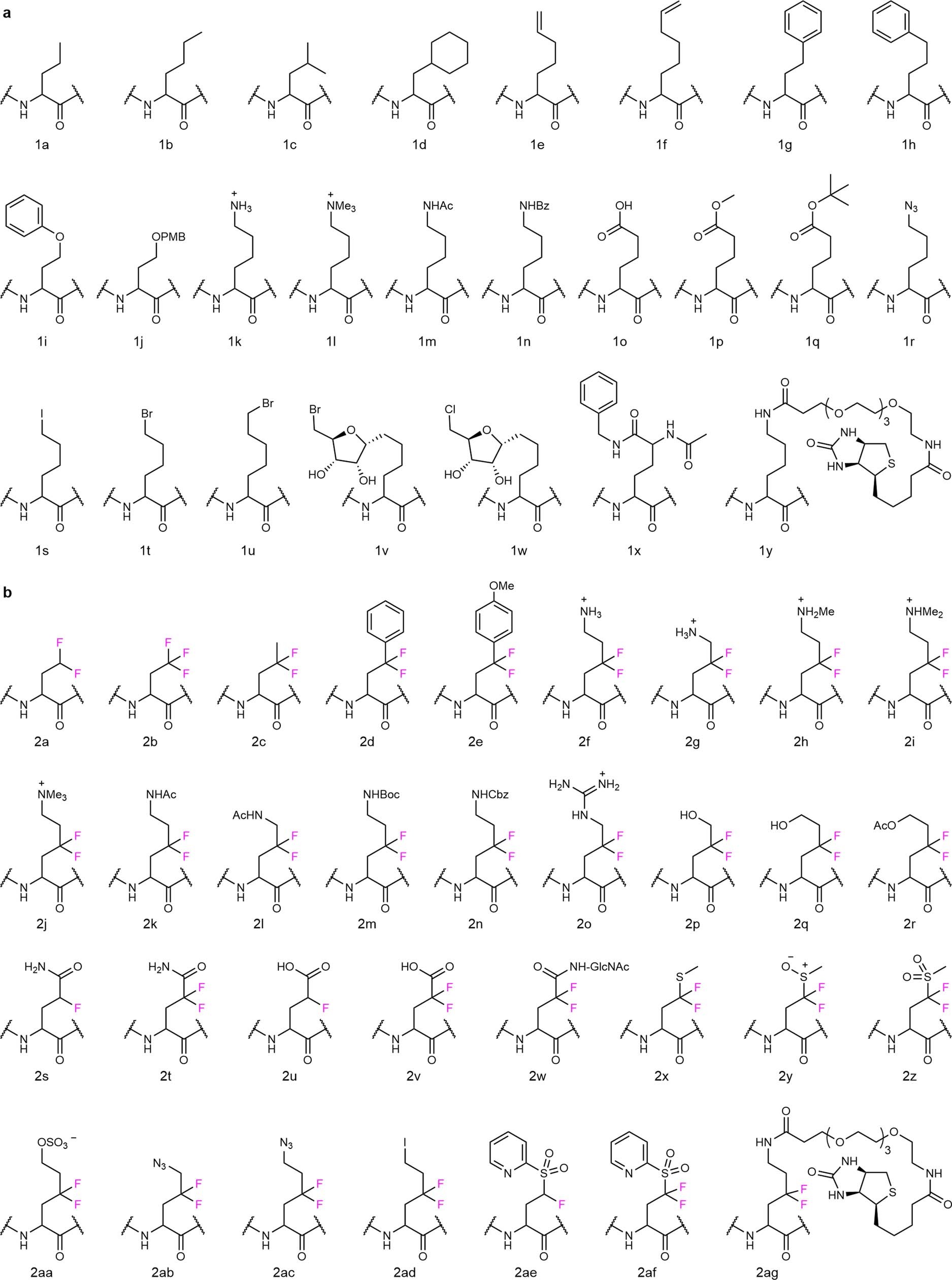 Extended Data Fig. 8