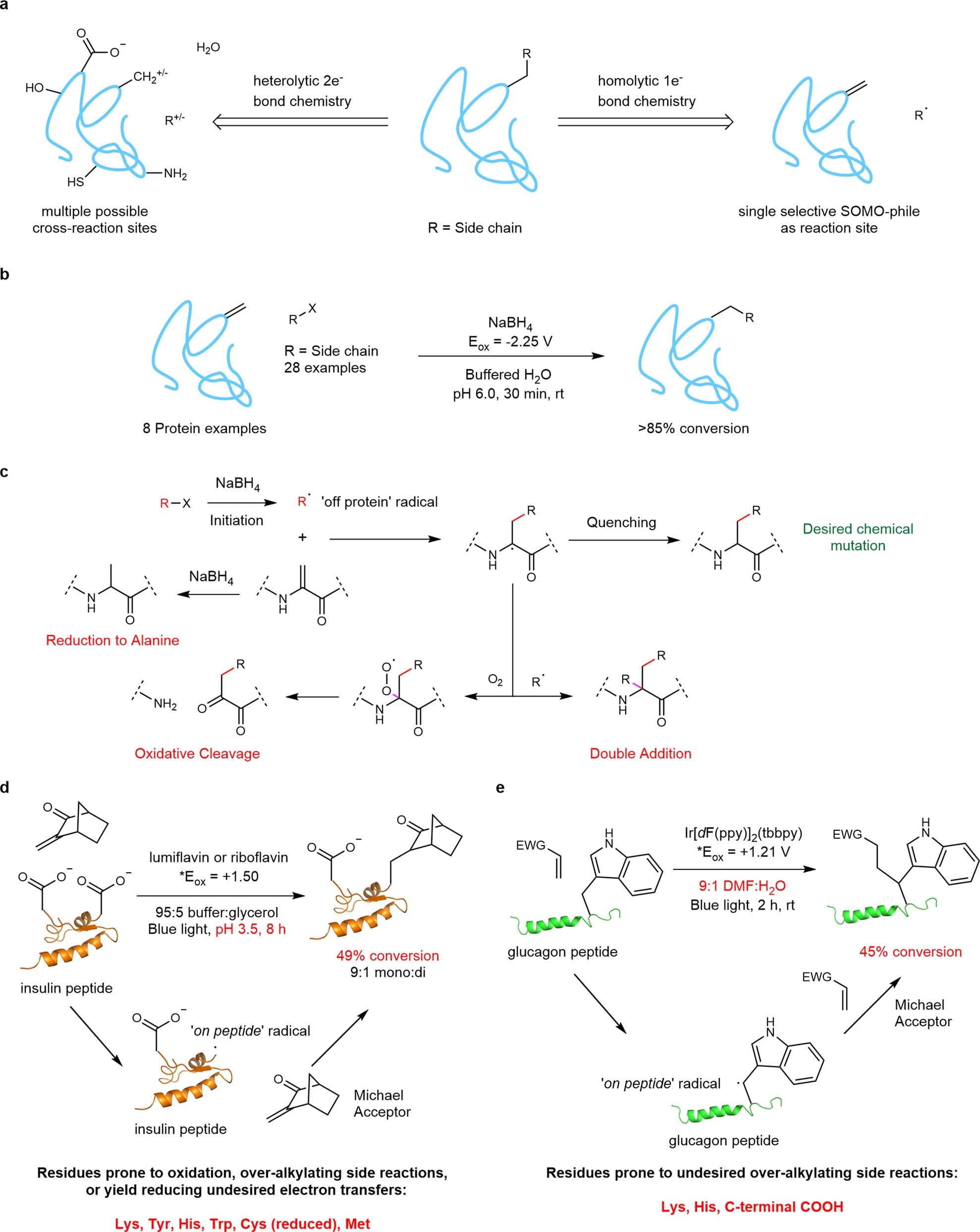 Extended Data Fig. 1