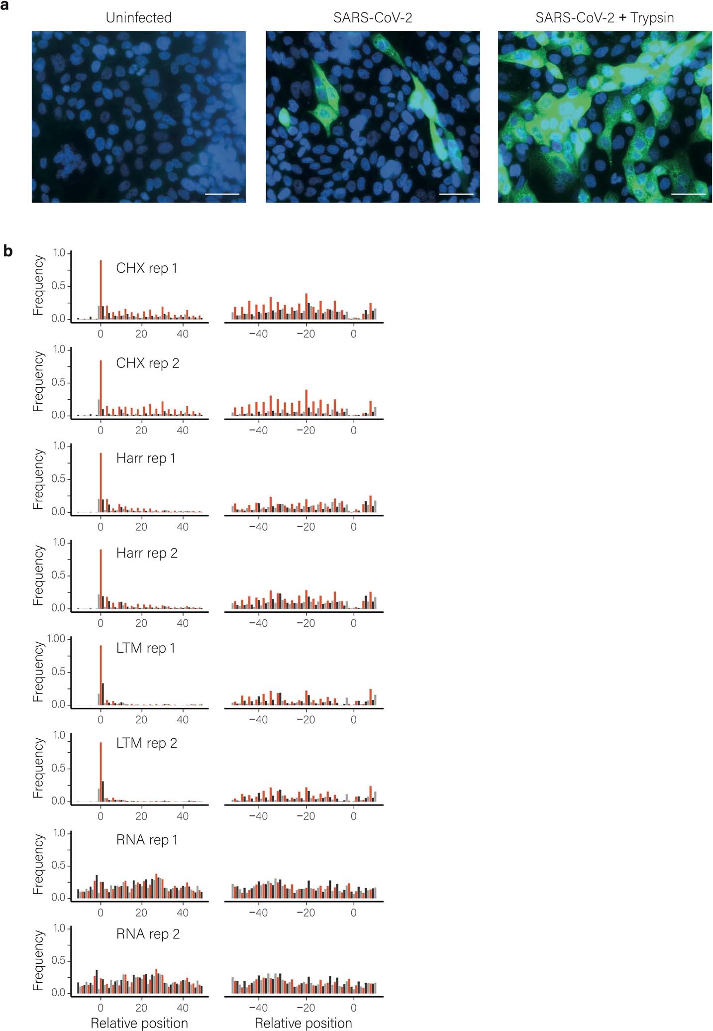 Extended Data Fig. 7