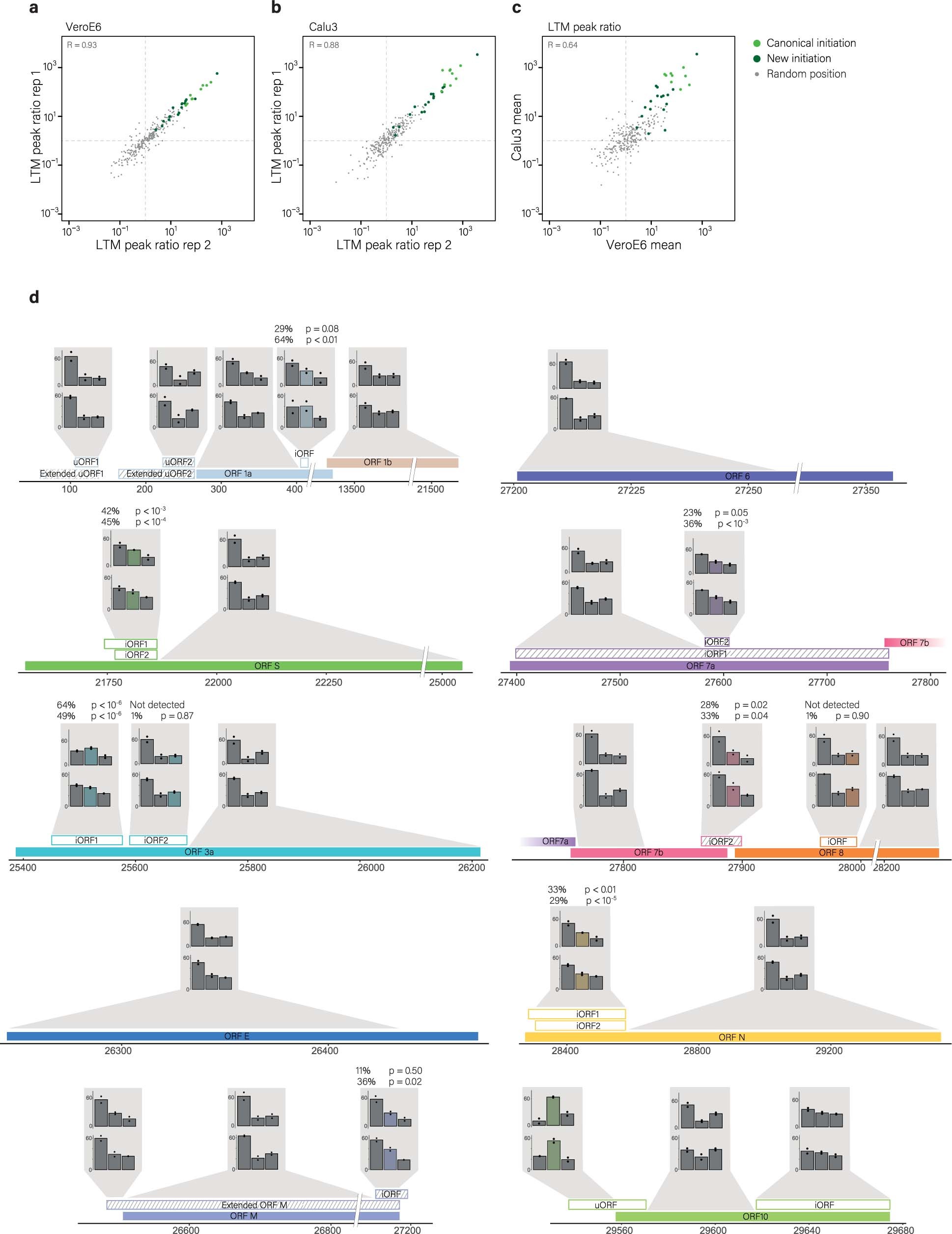 Extended Data Fig. 9