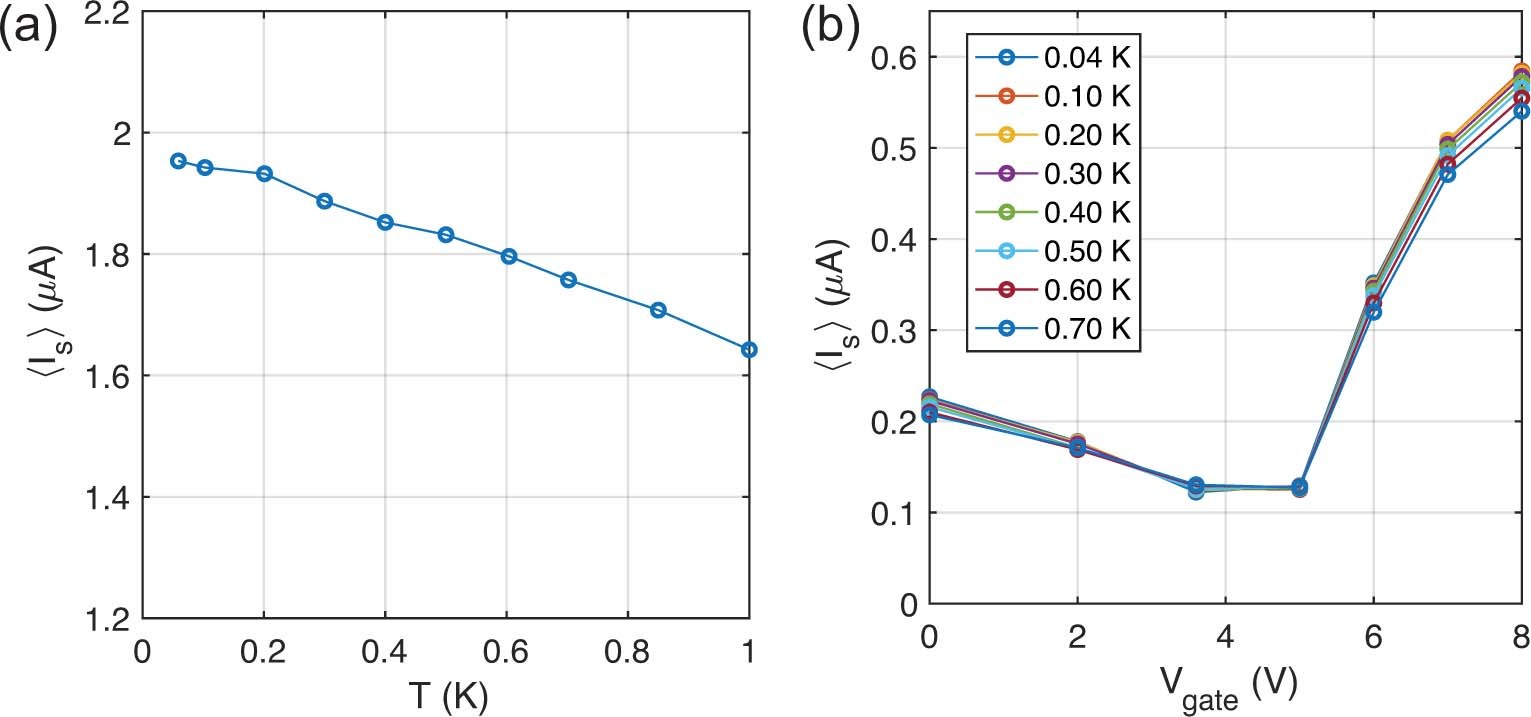 Extended Data Fig. 3