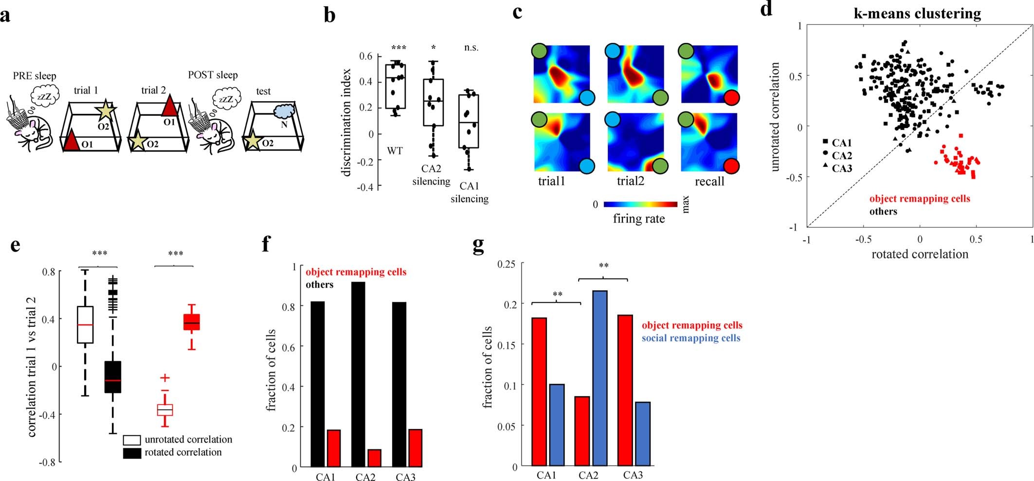Extended Data Fig. 6