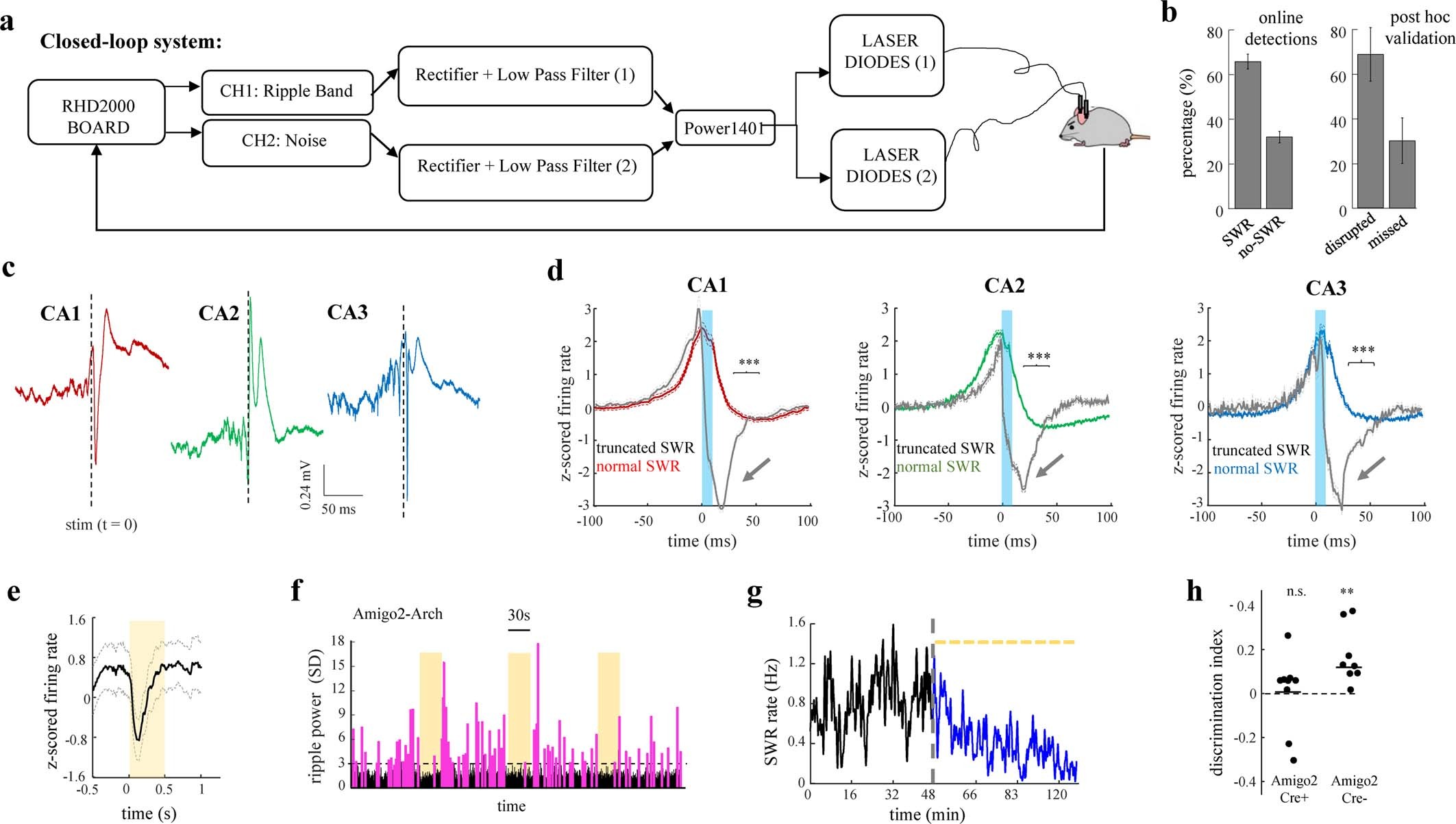 Extended Data Fig. 7