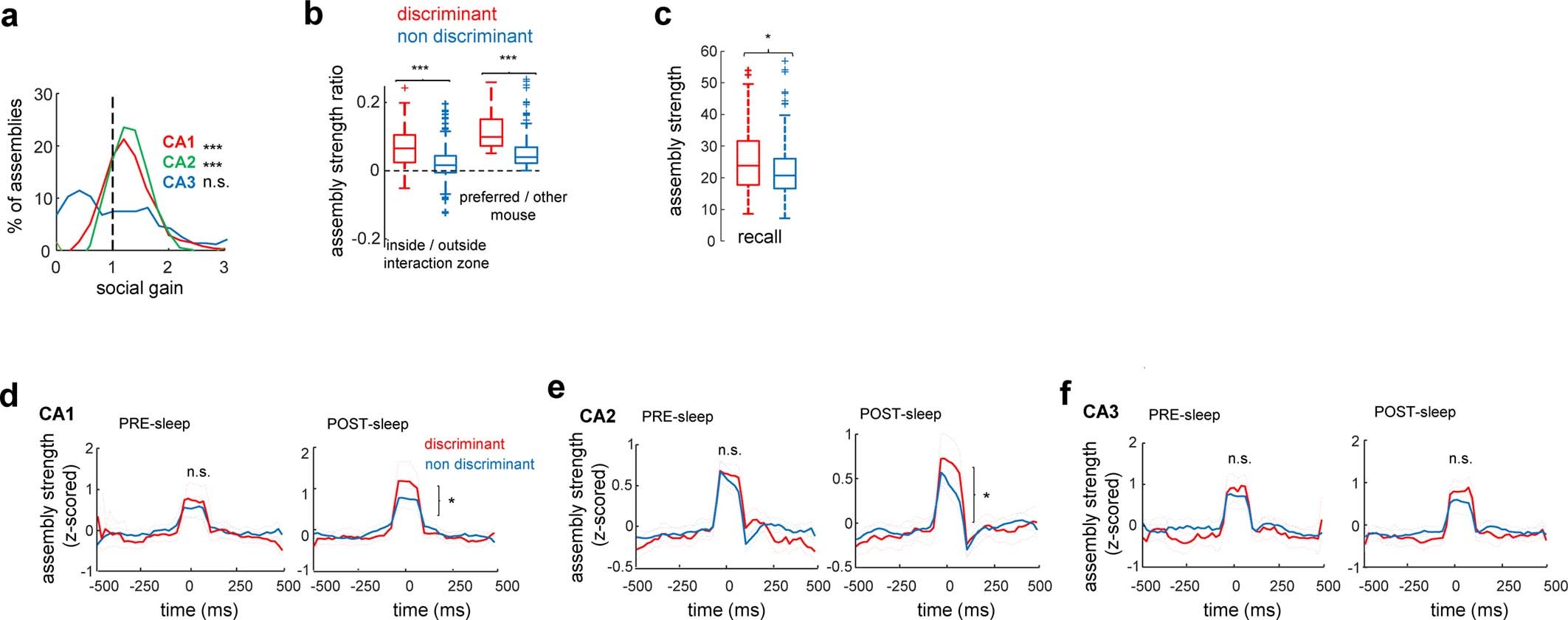 Extended Data Fig. 9