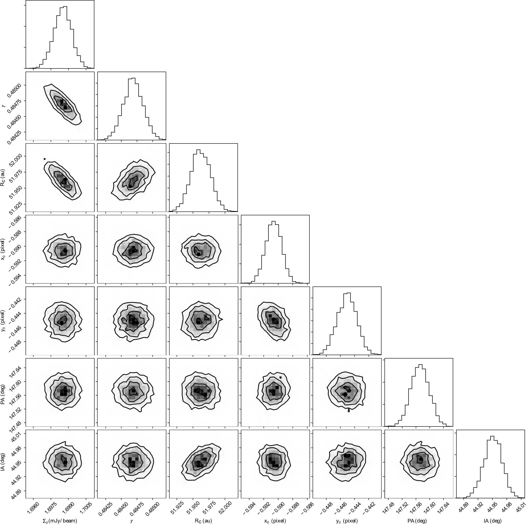 Extended Data Fig. 2