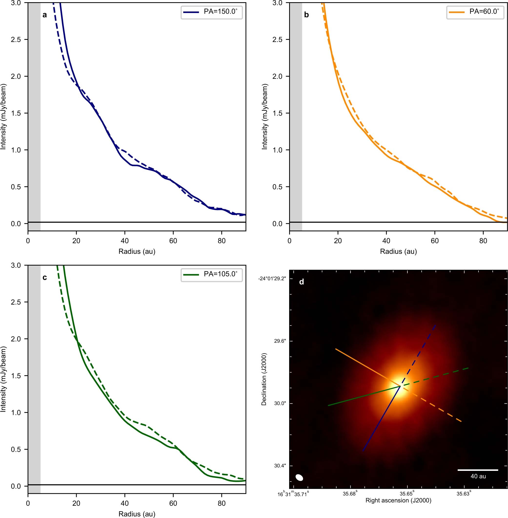 Extended Data Fig. 5