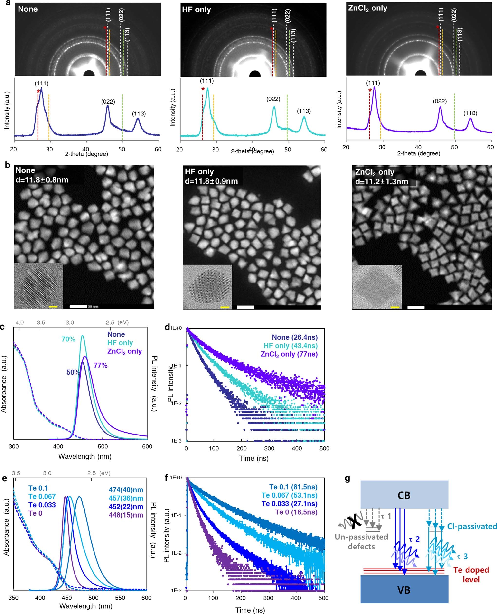 Extended Data Fig. 2