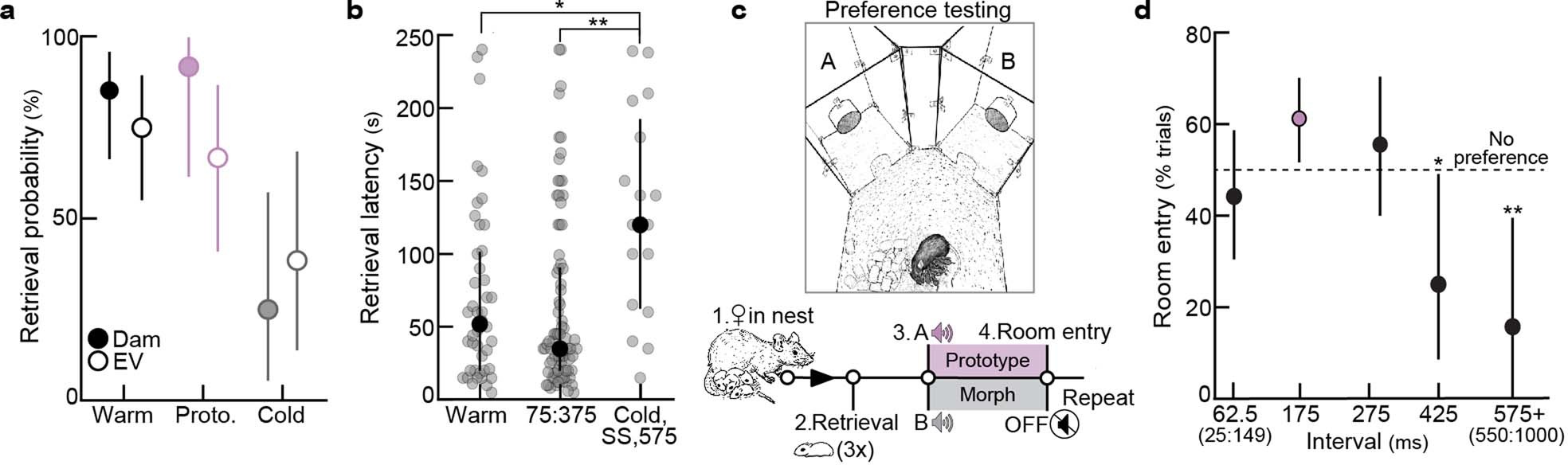 Extended Data Fig. 2