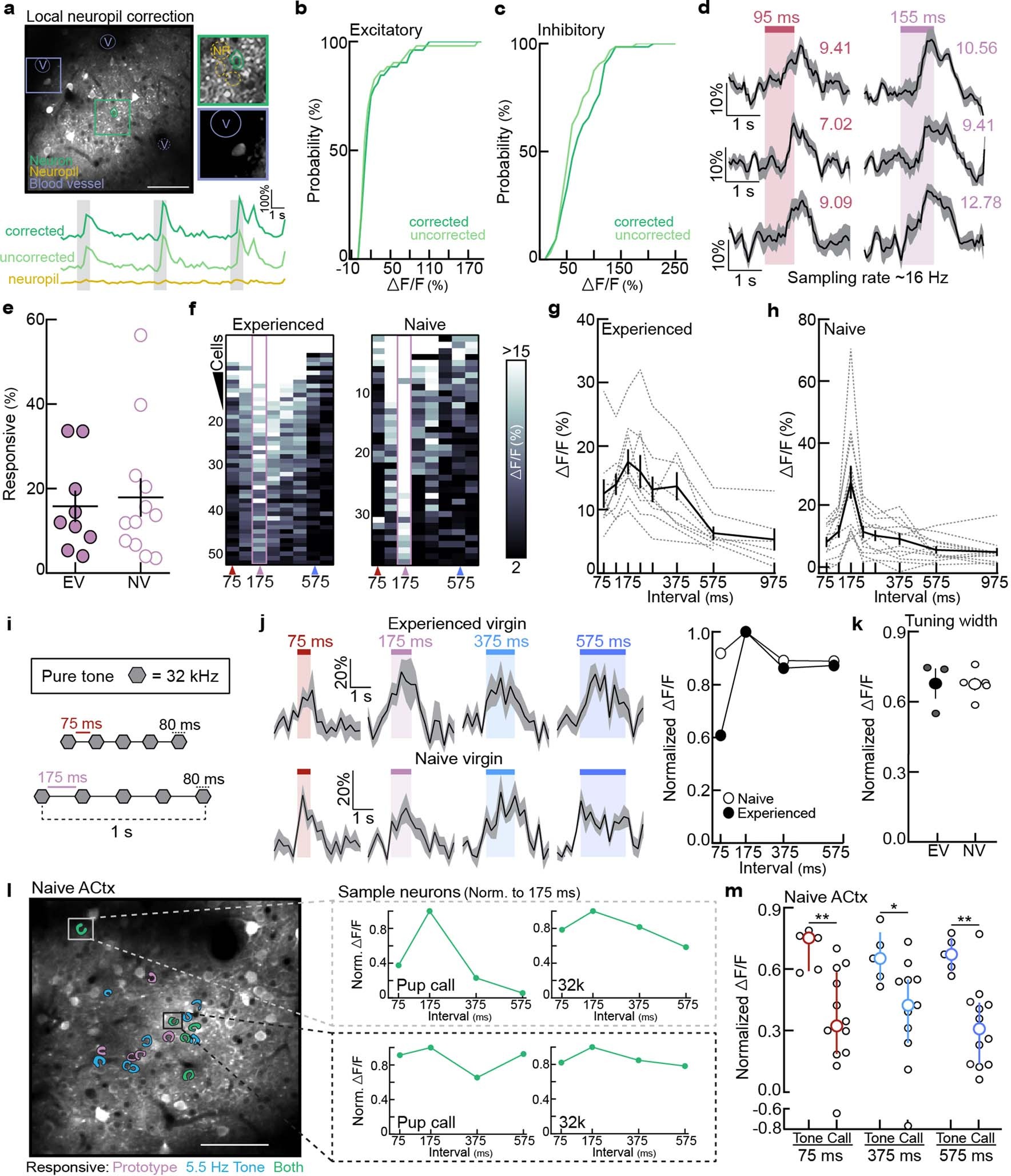 Extended Data Fig. 3