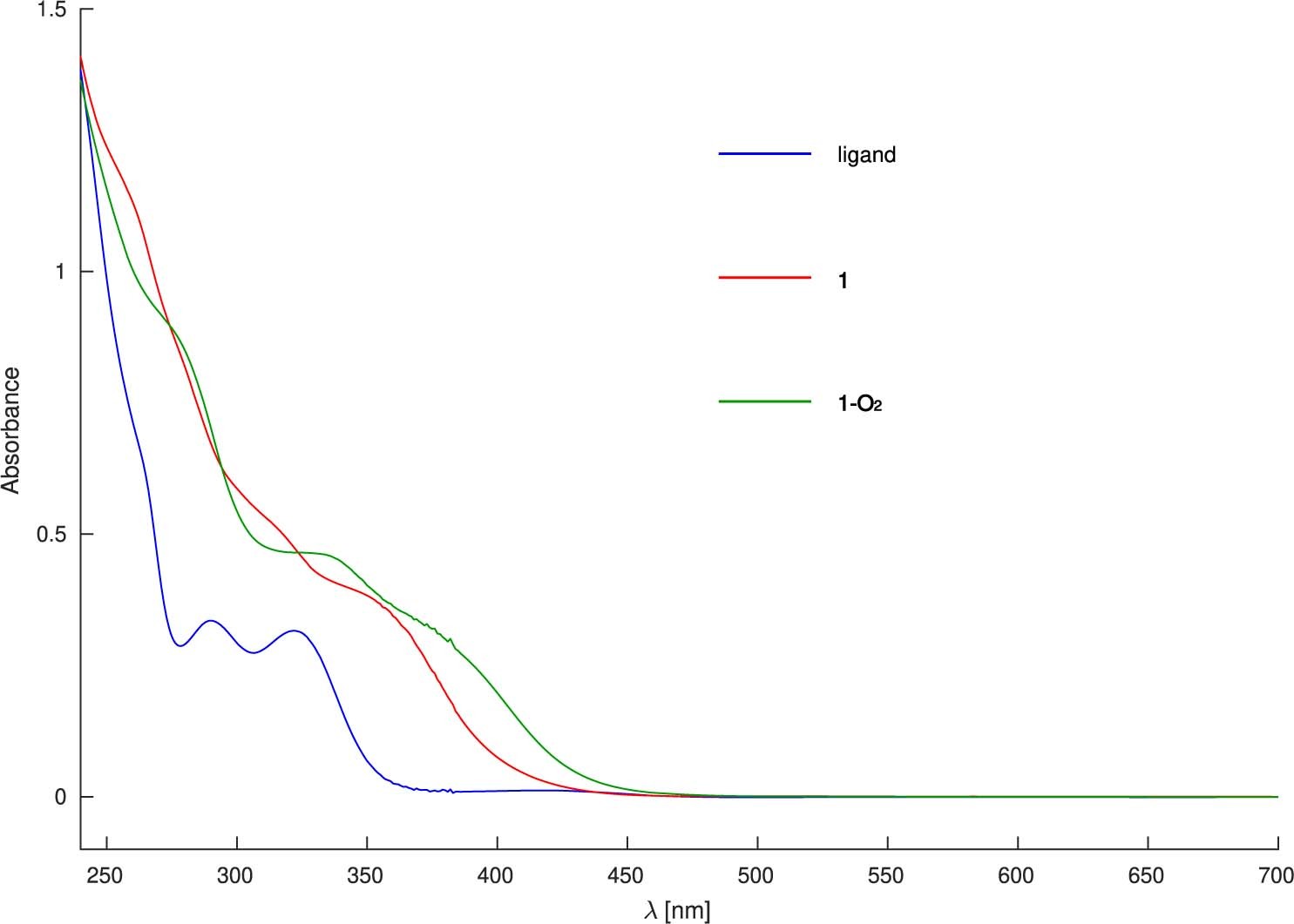Extended Data Fig. 10