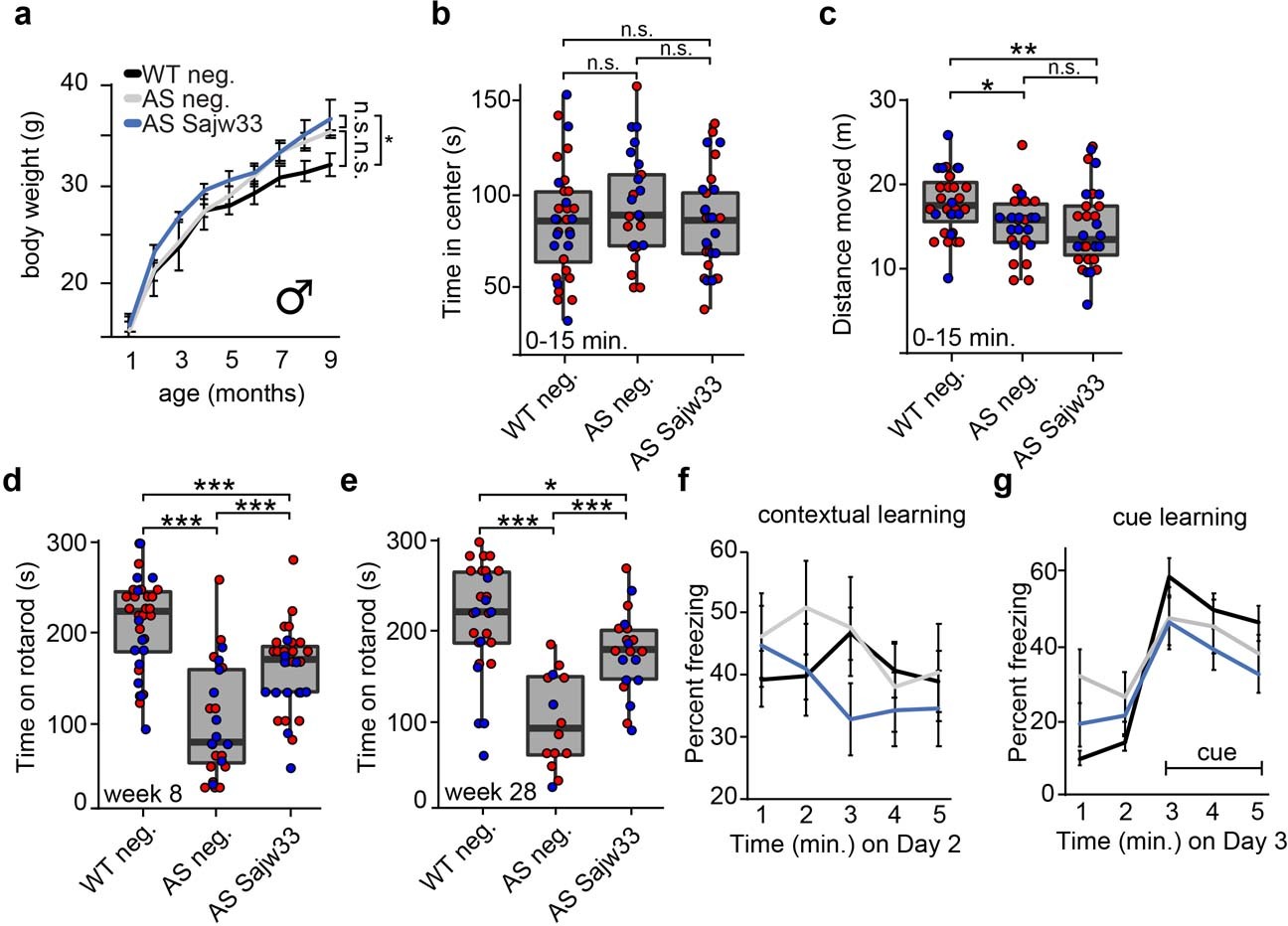 Extended Data Fig. 8