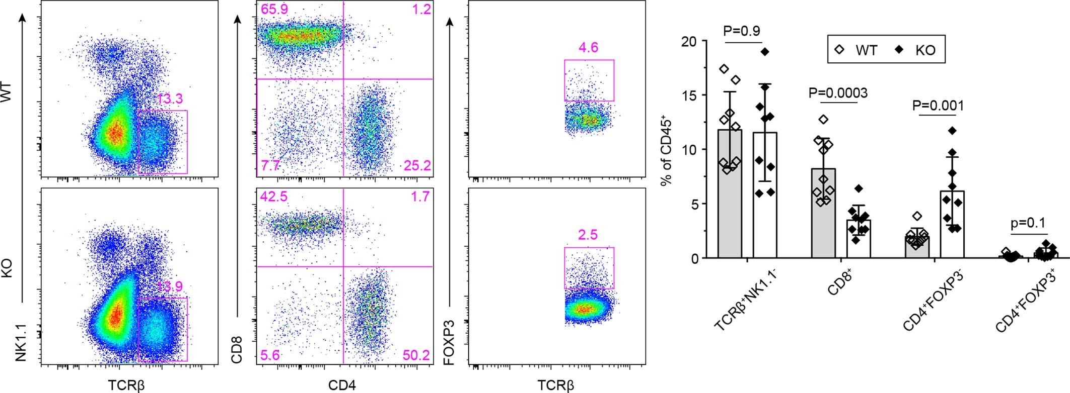 Extended Data Fig. 5