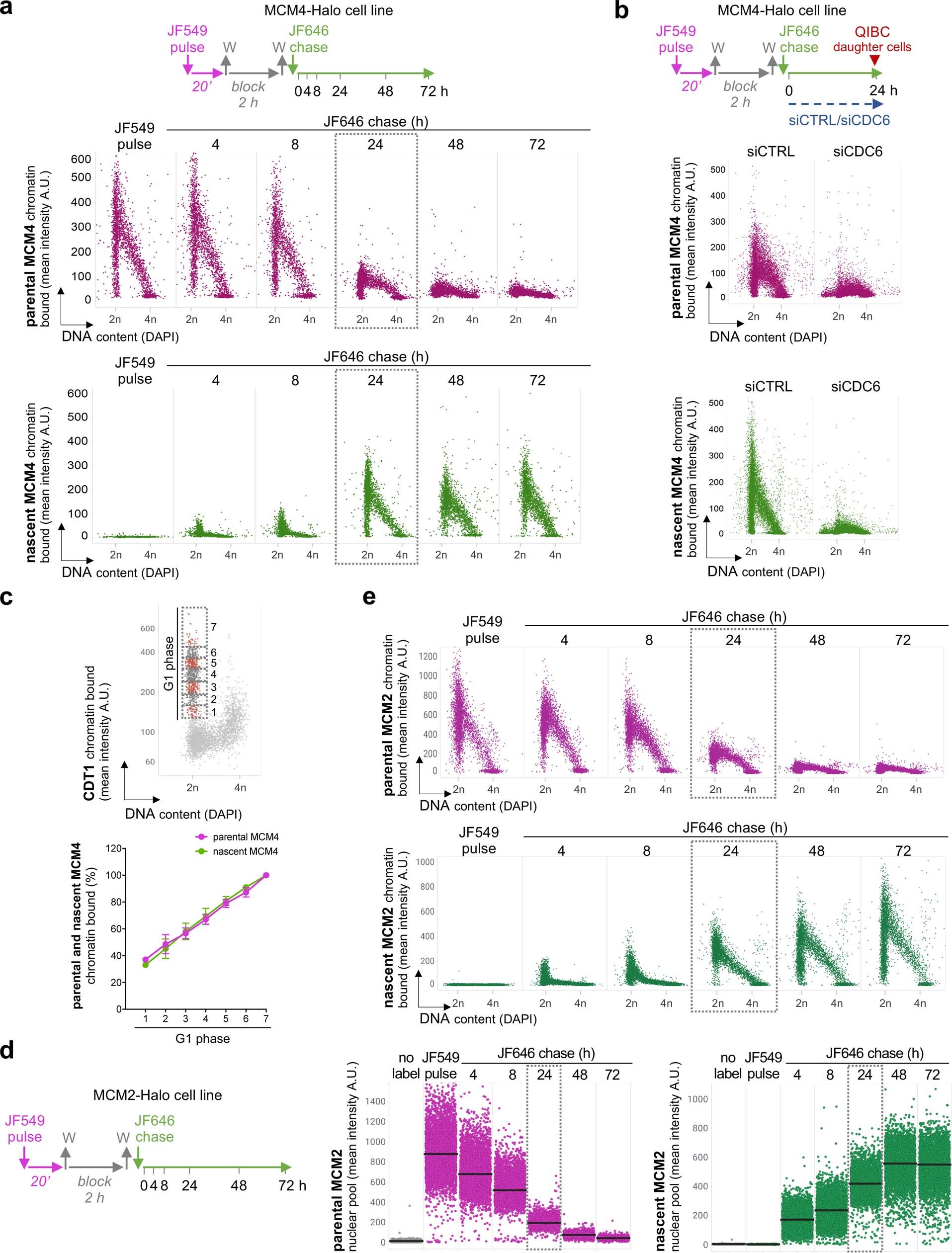 Extended Data Fig. 3