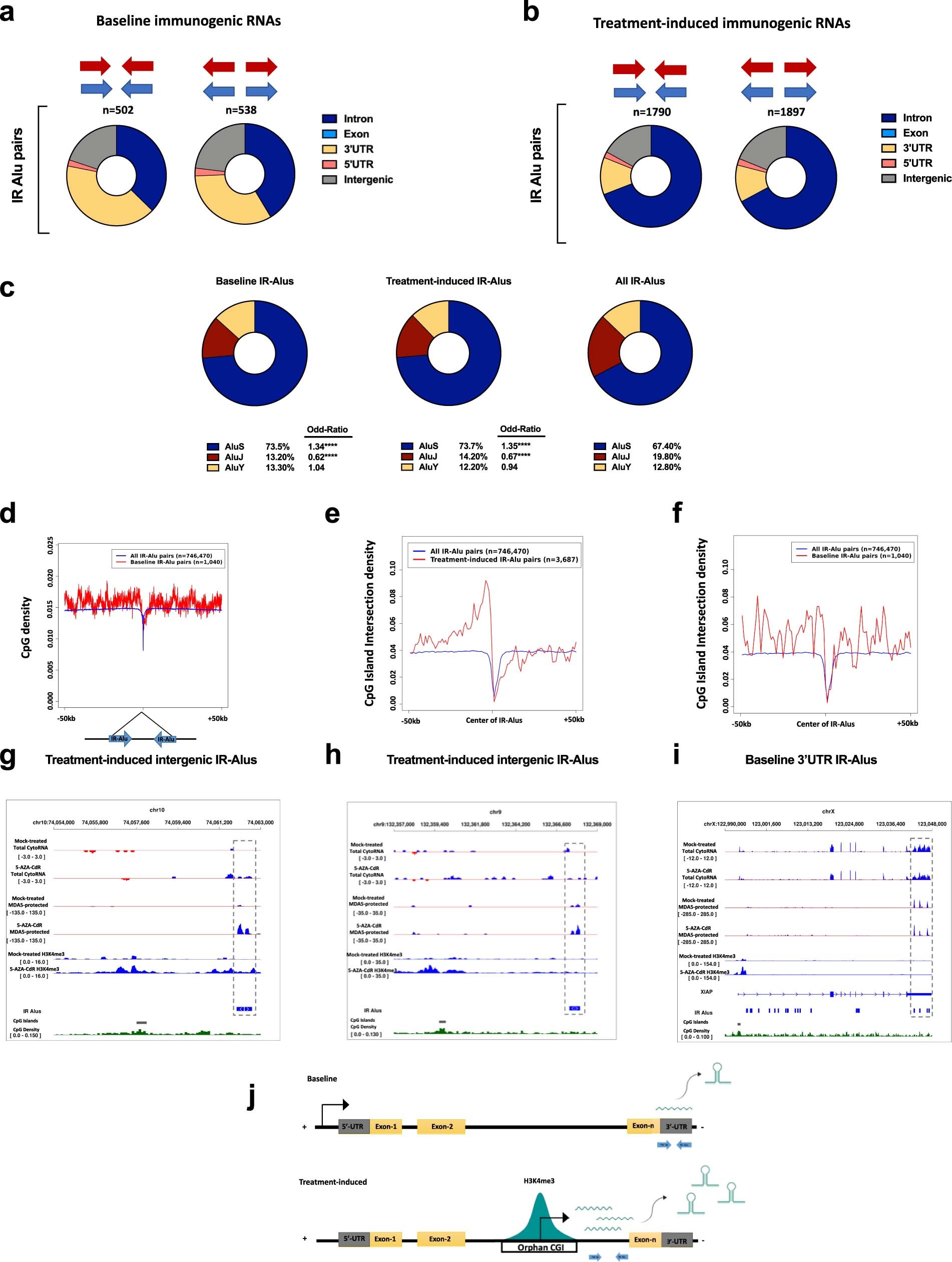 Extended Data Fig. 3
