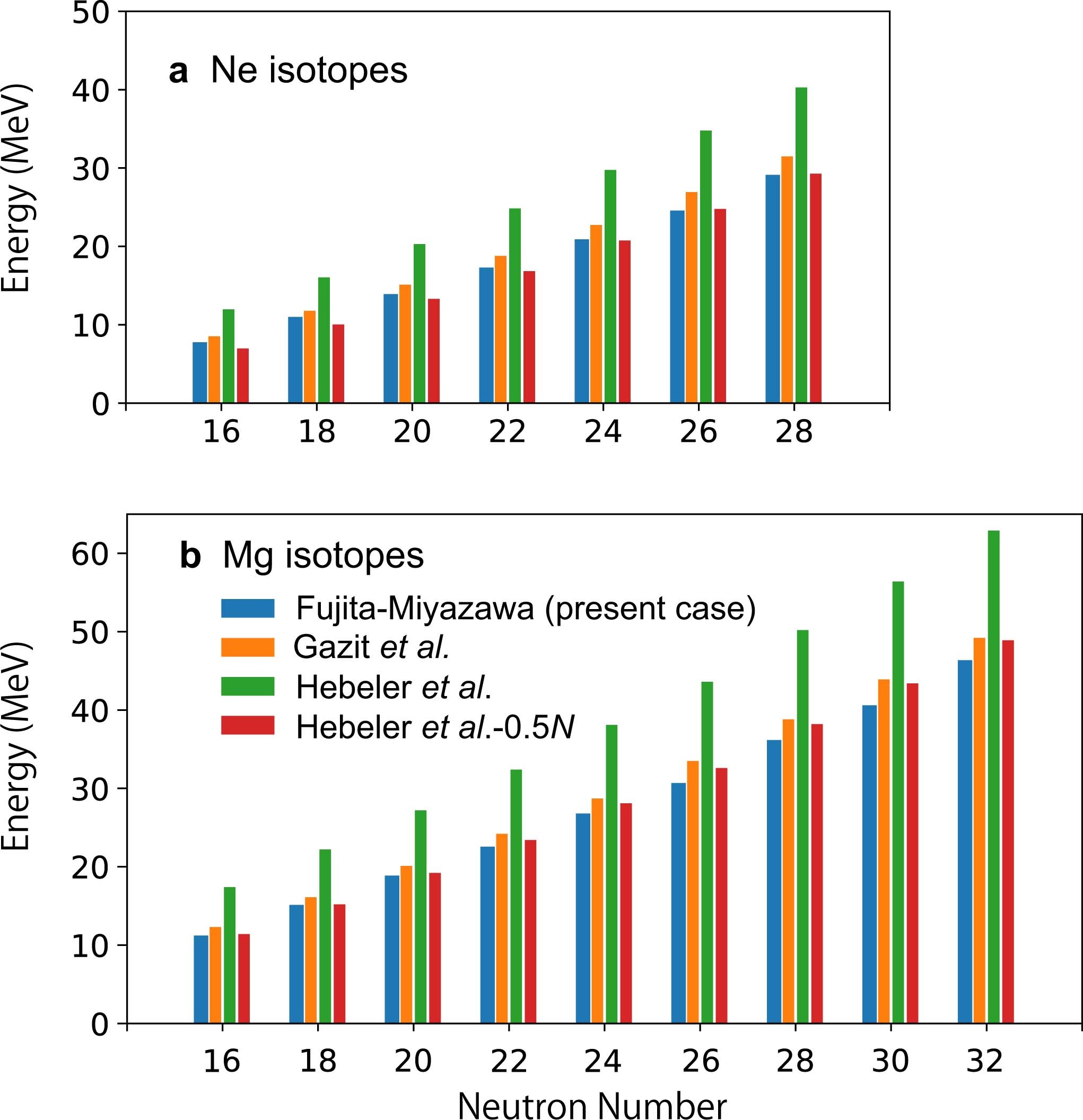 Extended Data Fig. 4