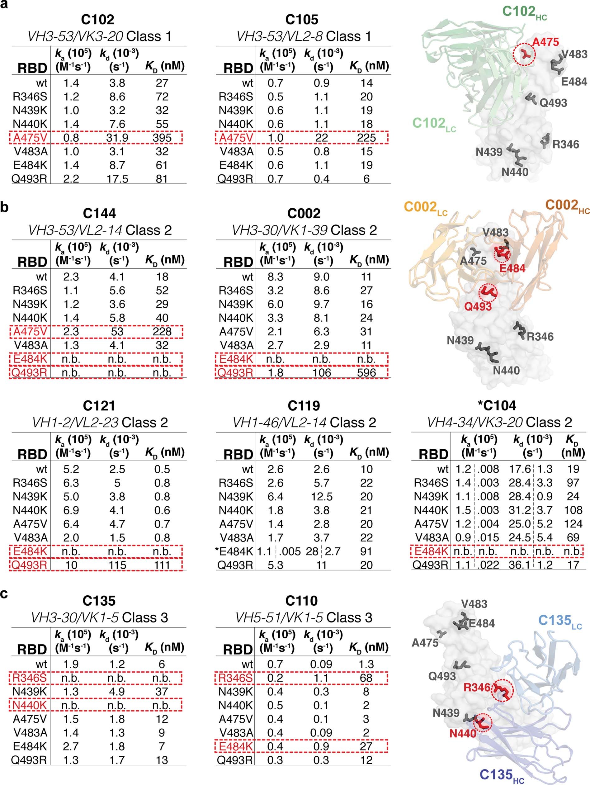 Extended Data Fig. 8