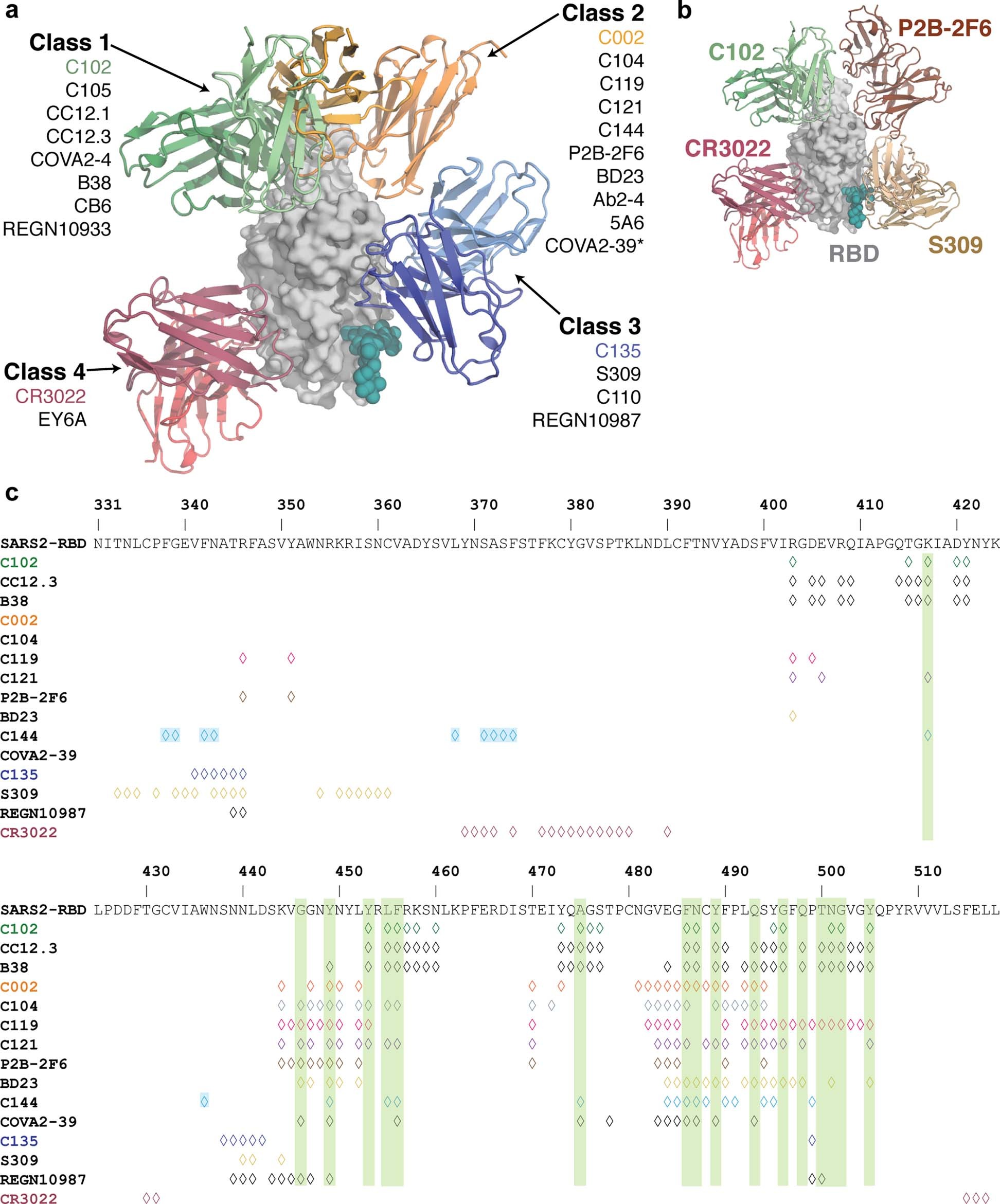 Extended Data Fig. 9