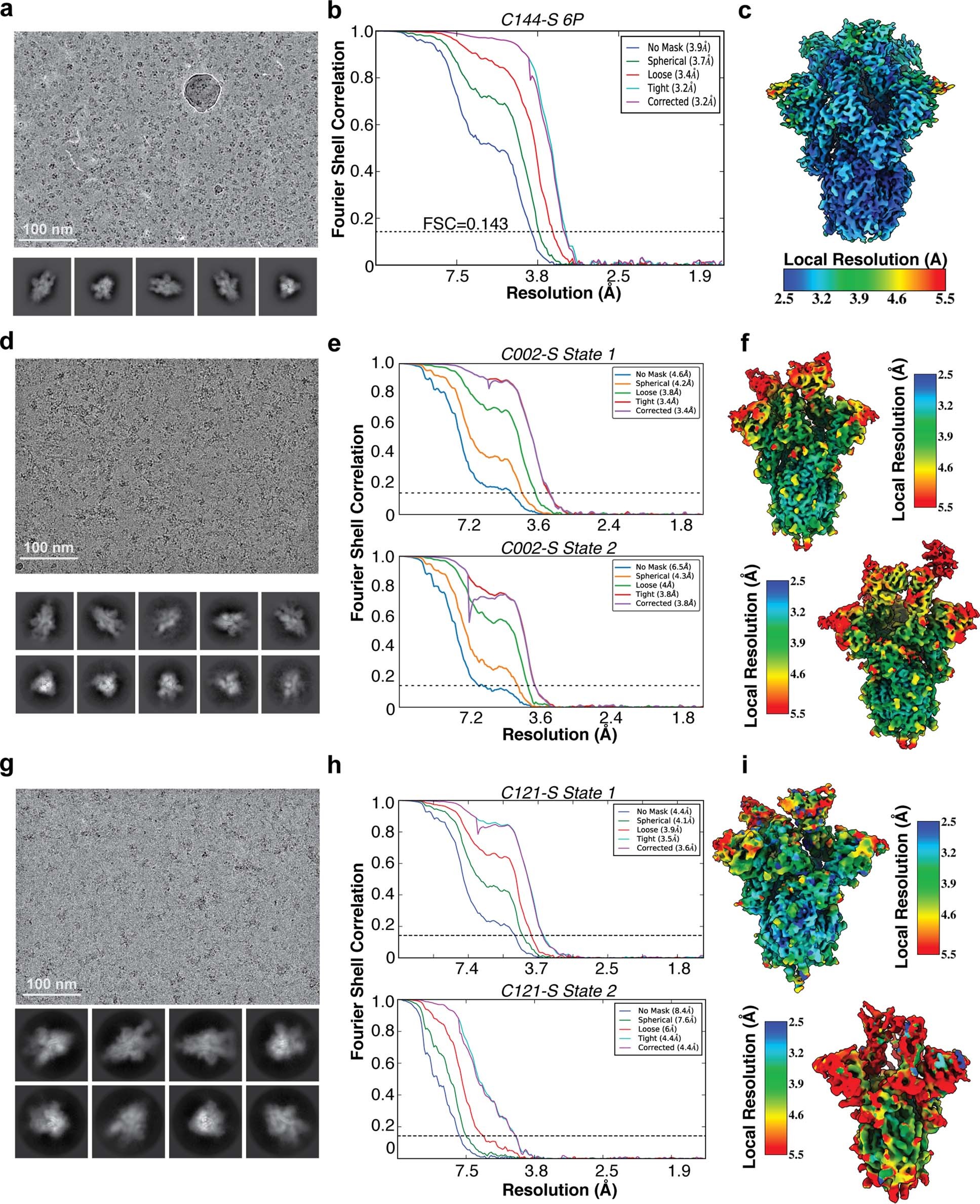 Extended Data Fig. 3