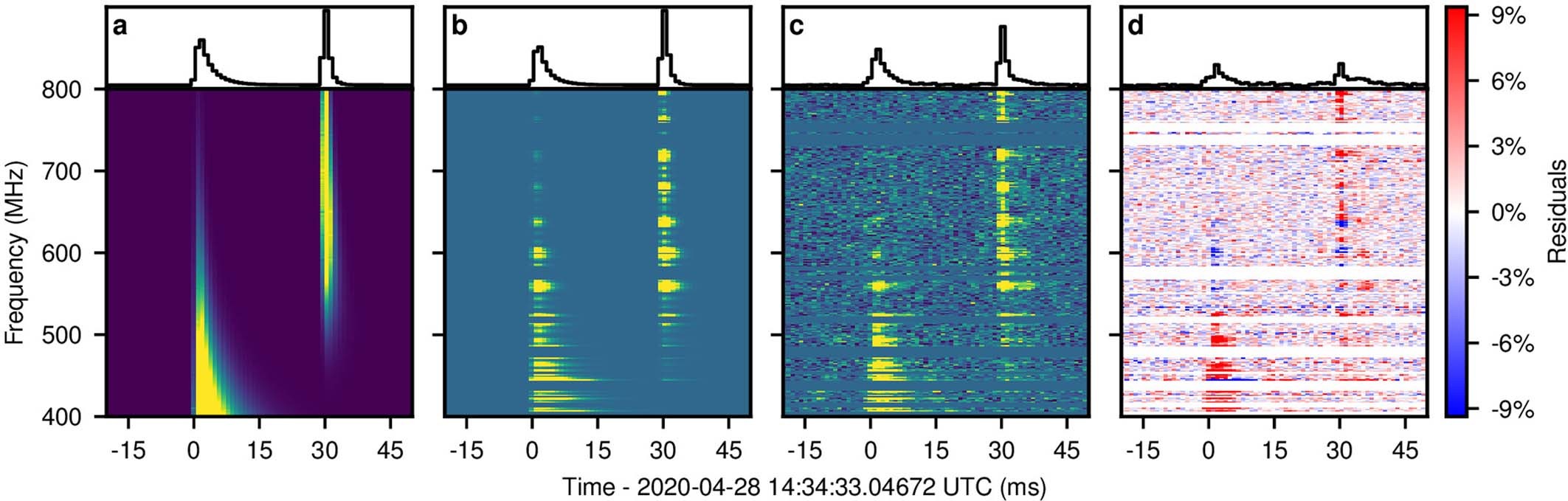 Extended Data Fig. 1