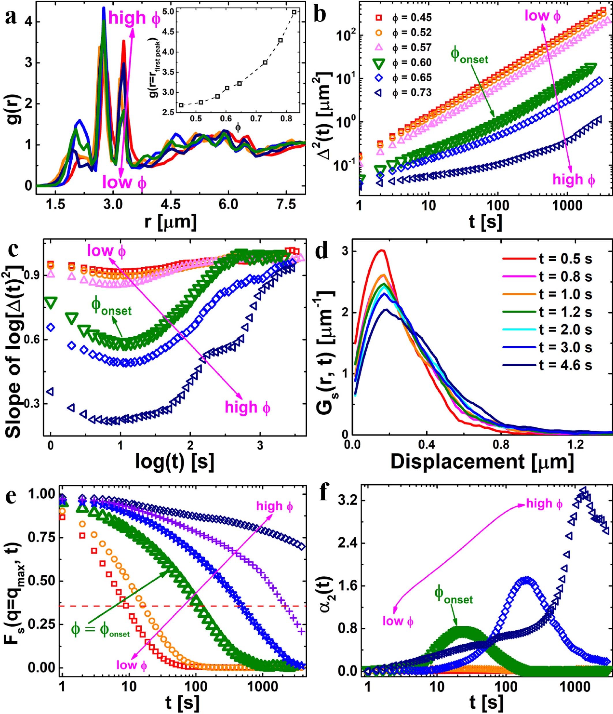 Extended Data Fig. 2