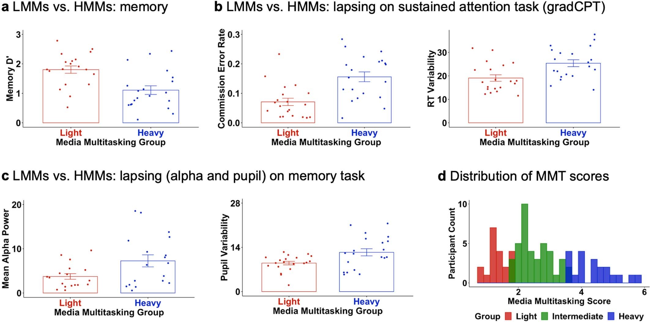 Extended Data Fig. 7