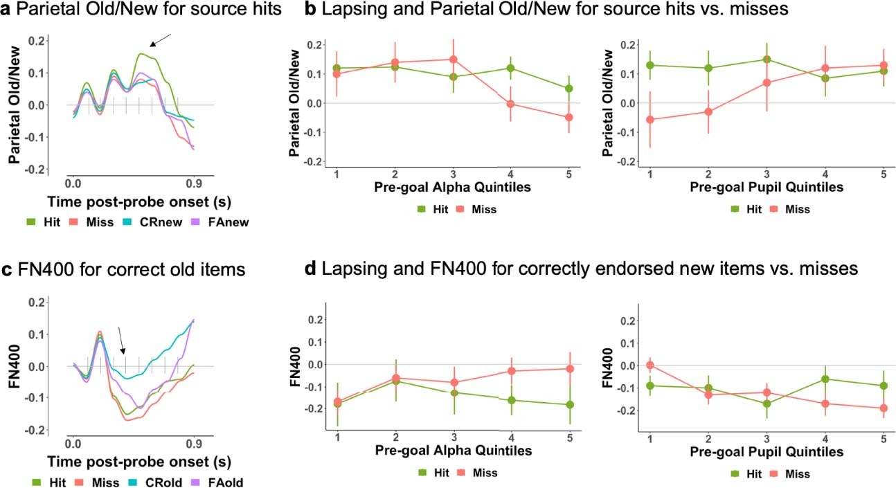 Extended Data Fig. 2