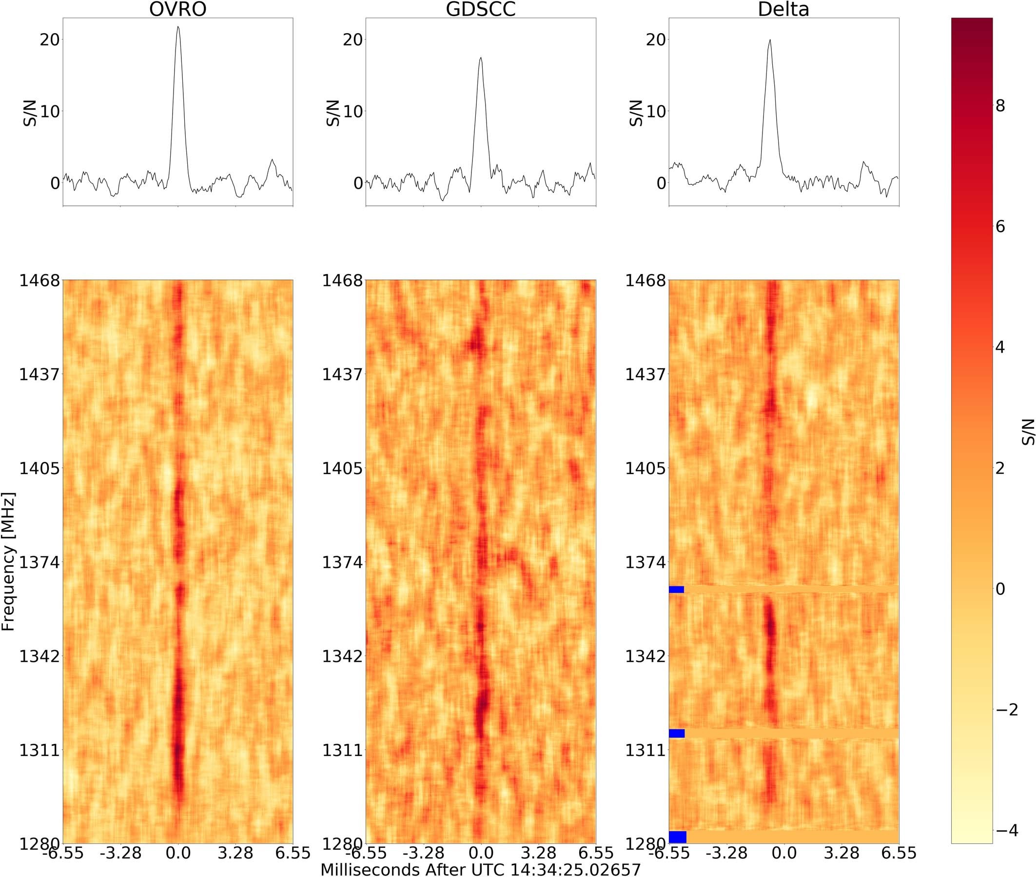 Extended Data Fig. 1