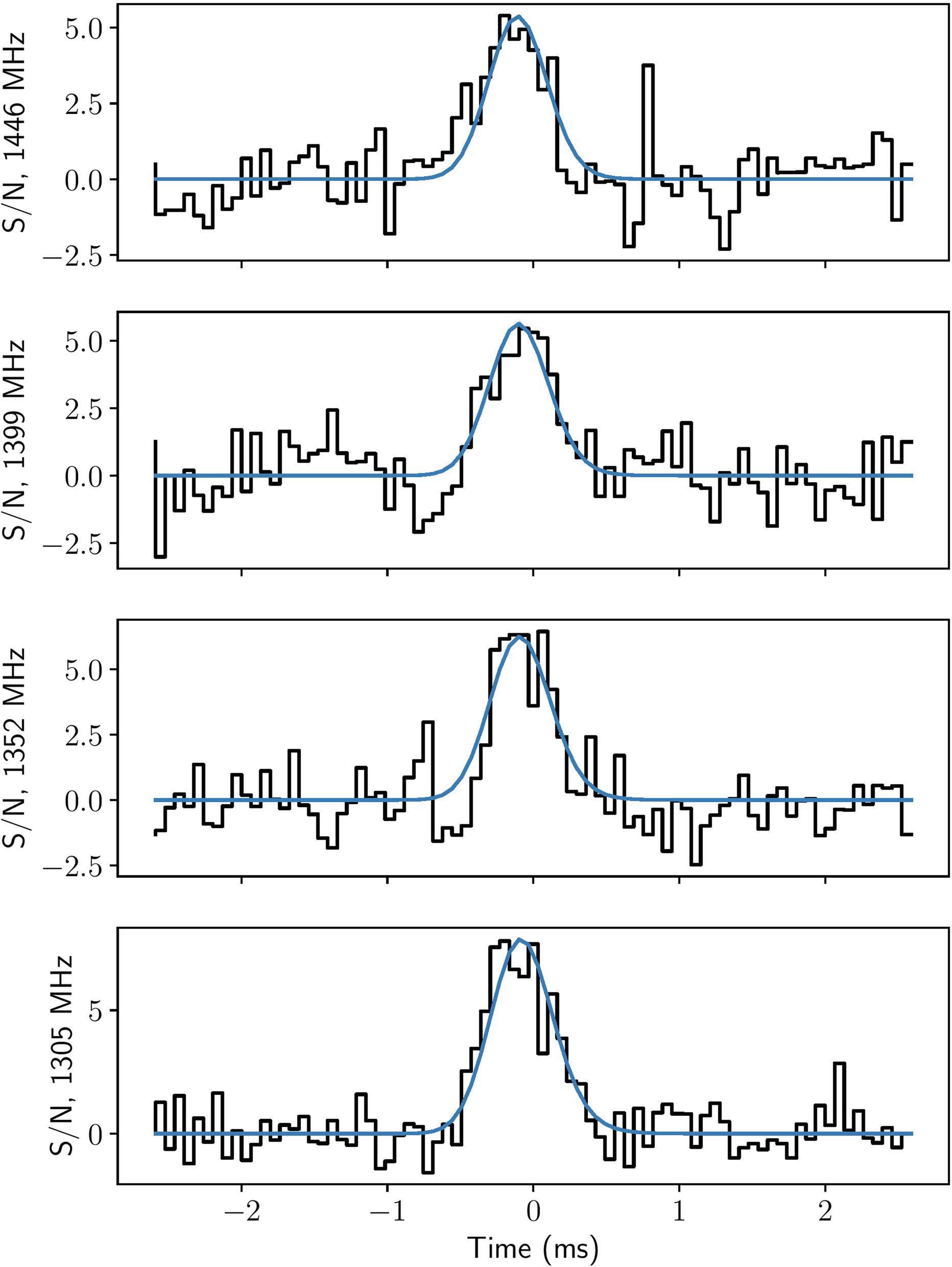 Extended Data Fig. 2