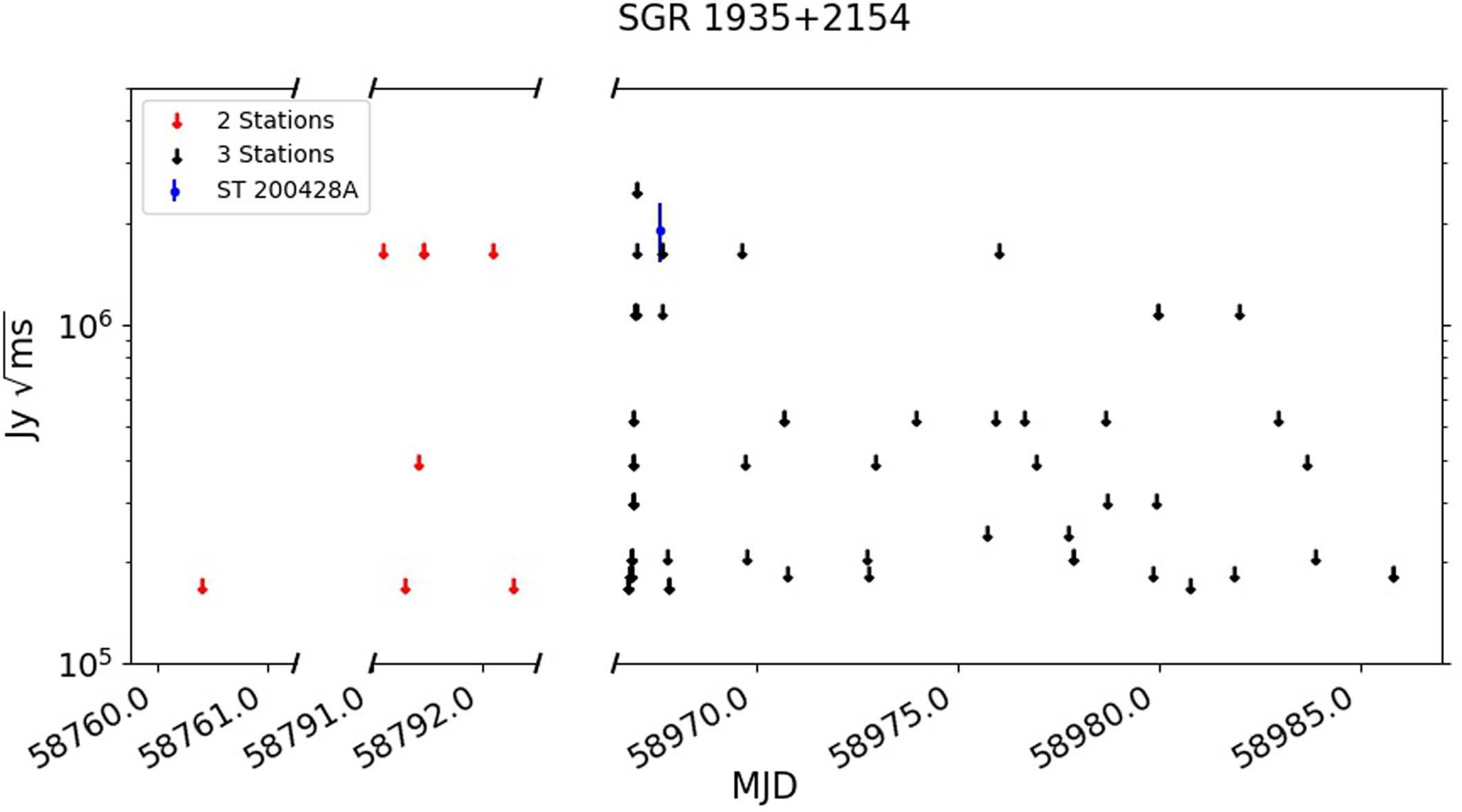 Extended Data Fig. 4