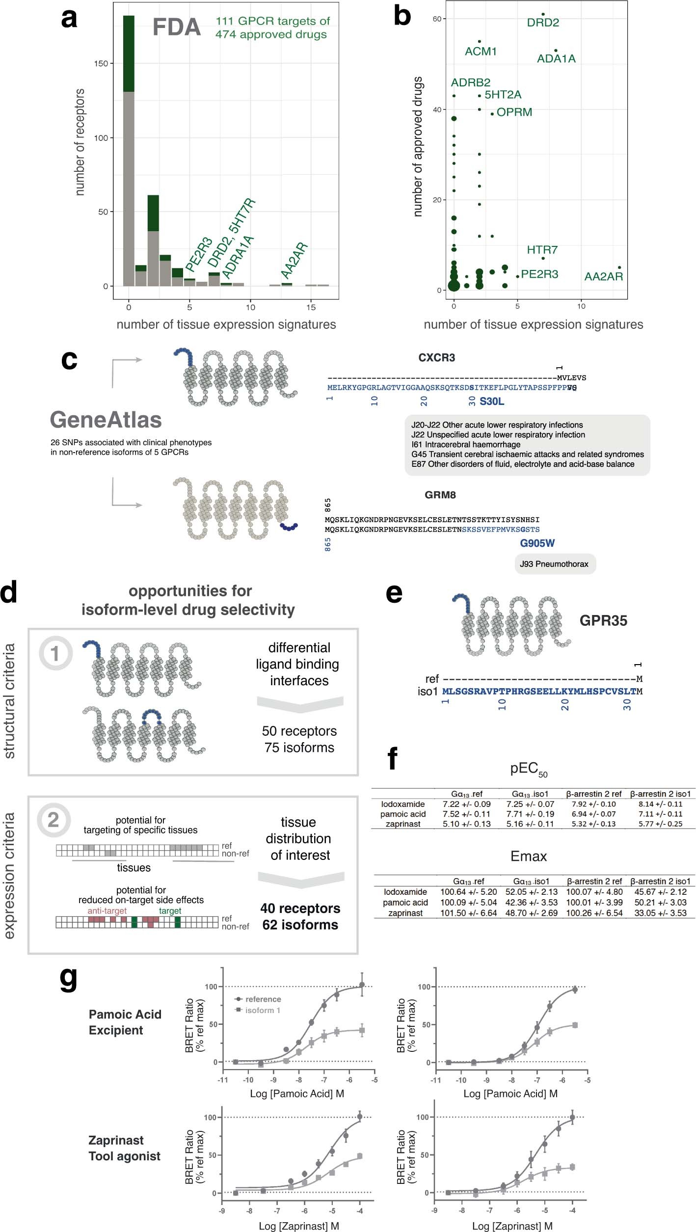 Extended Data Fig. 6
