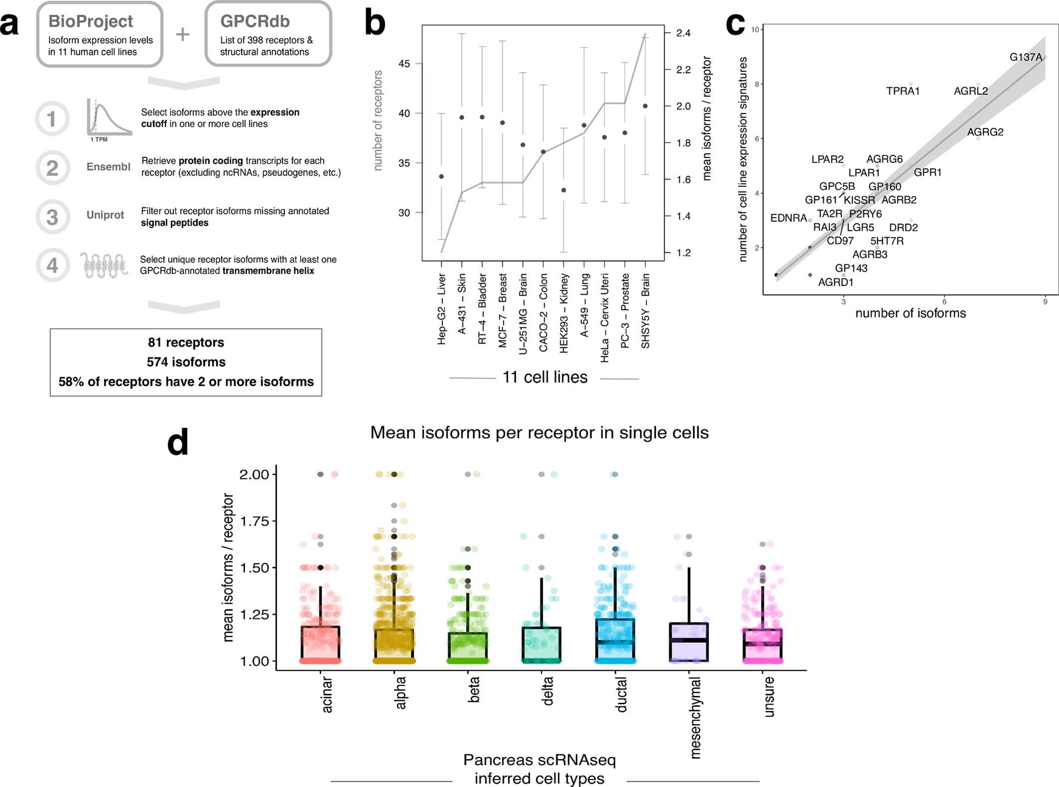 Extended Data Fig. 9