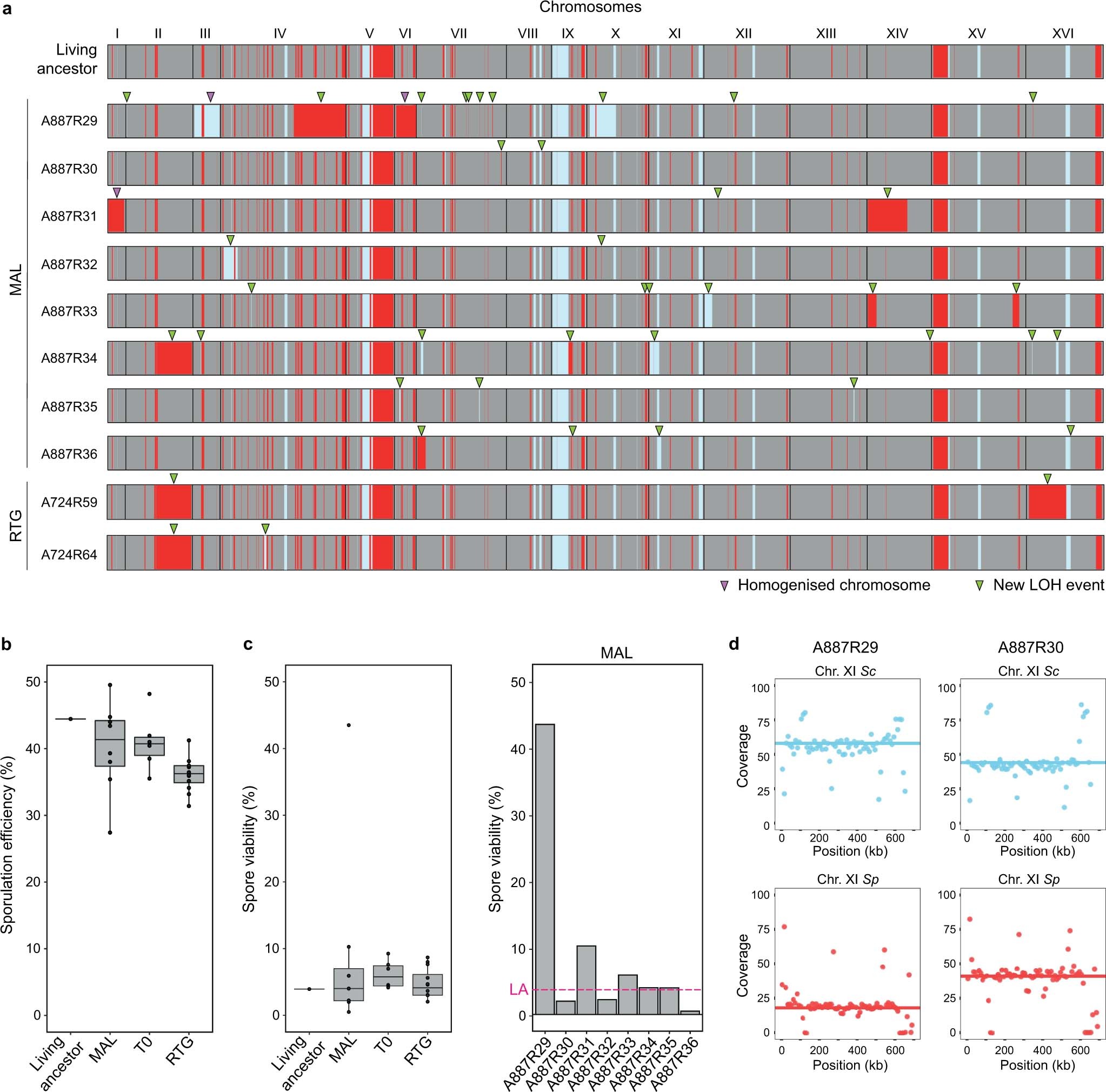 Extended Data Fig. 6