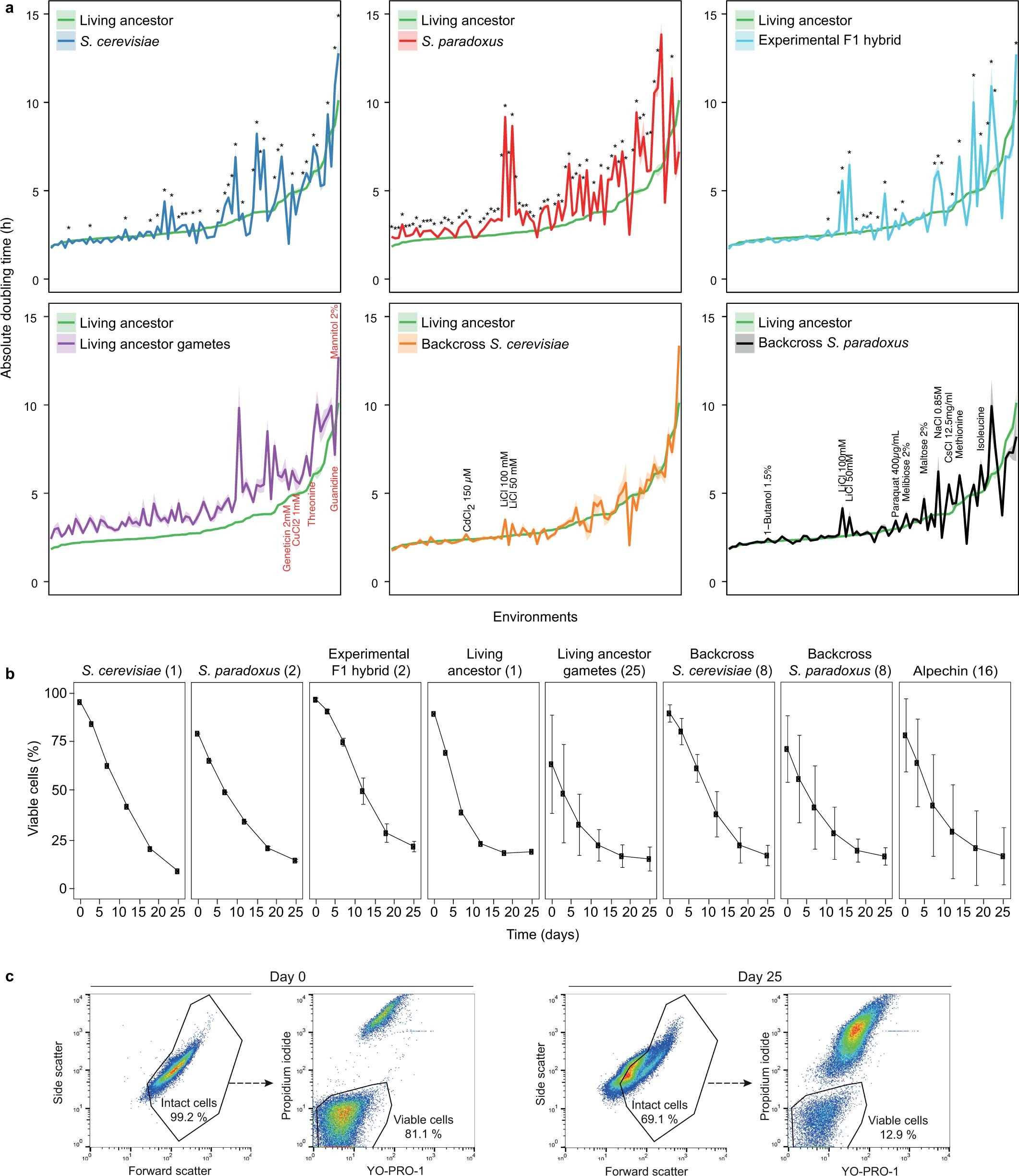 Extended Data Fig. 9