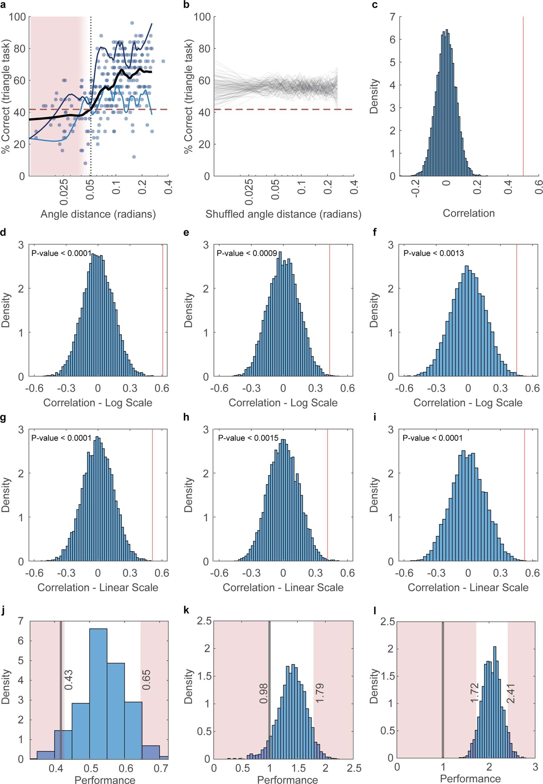 Extended Data Fig. 7