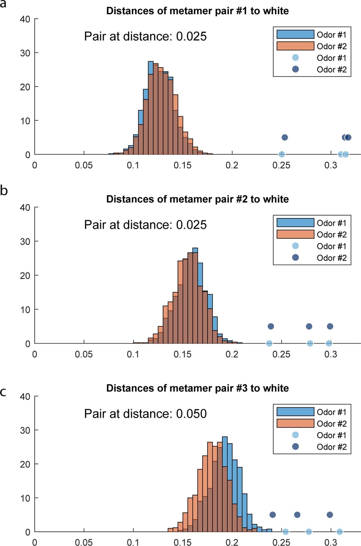 Extended Data Fig. 8
