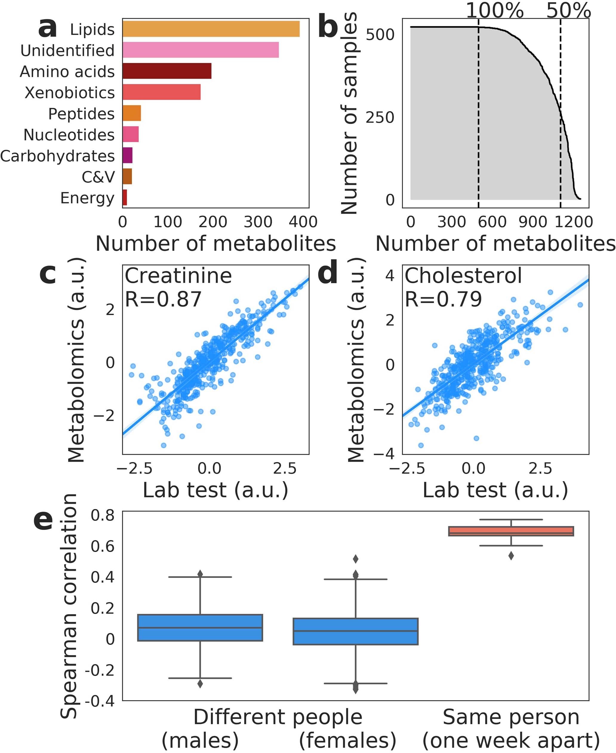 Extended Data Fig. 1