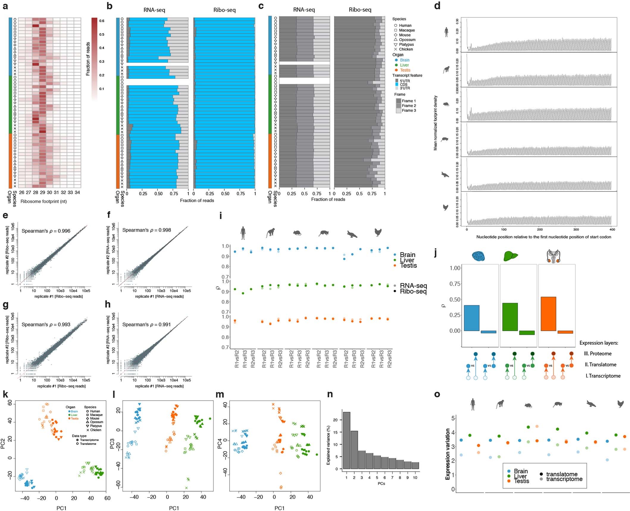 Extended Data Fig. 1