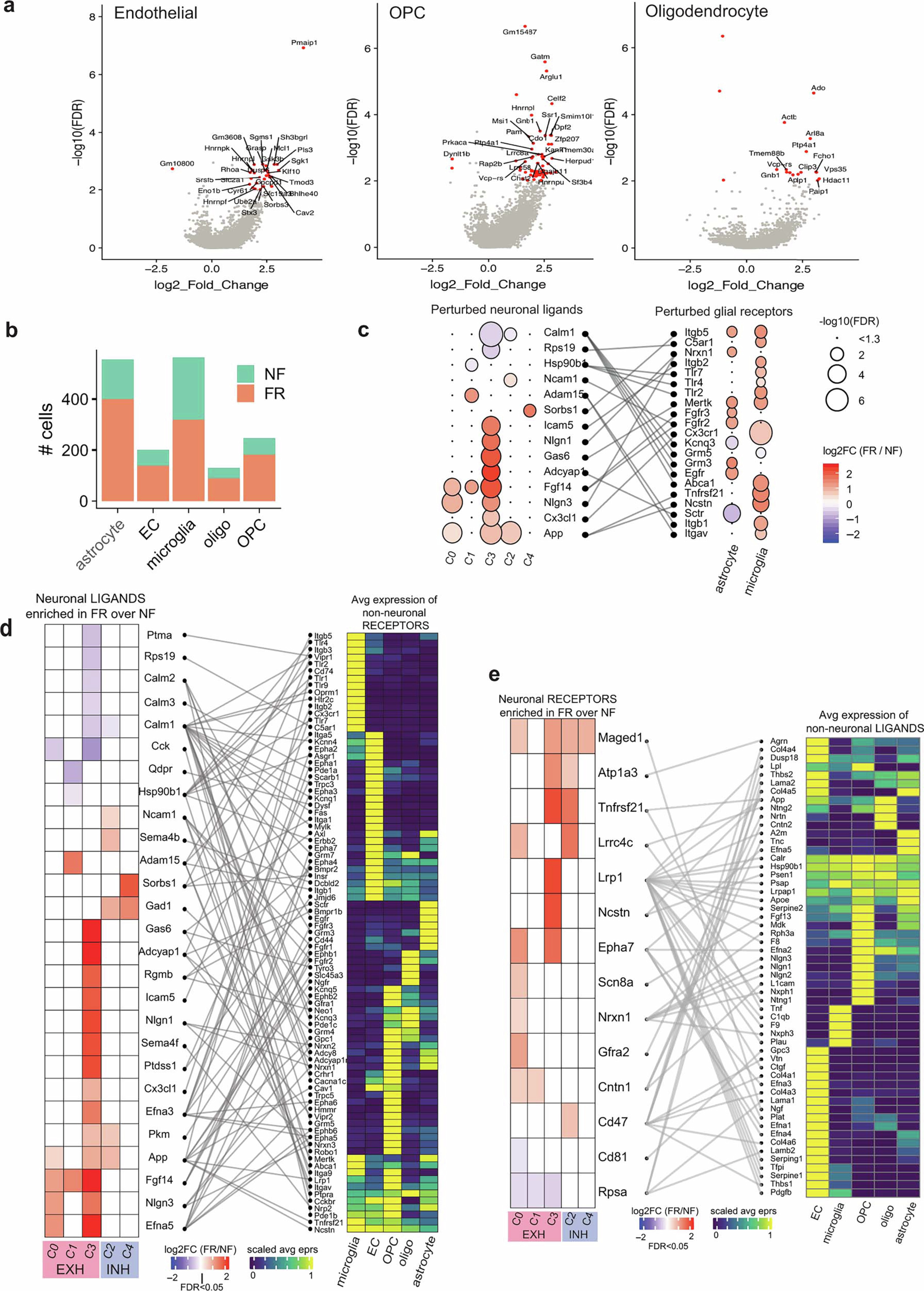 Extended Data Fig. 8