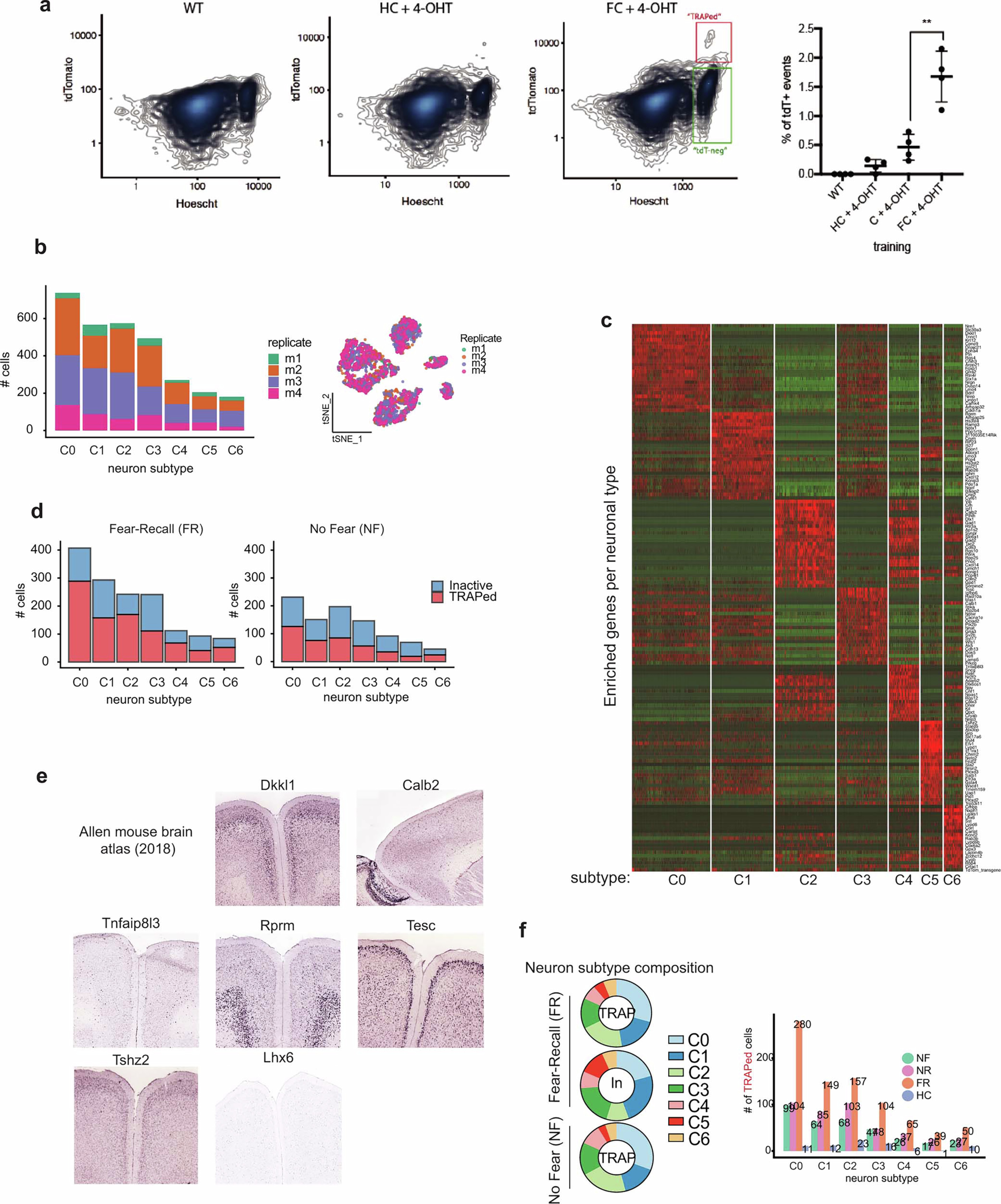 Extended Data Fig. 2
