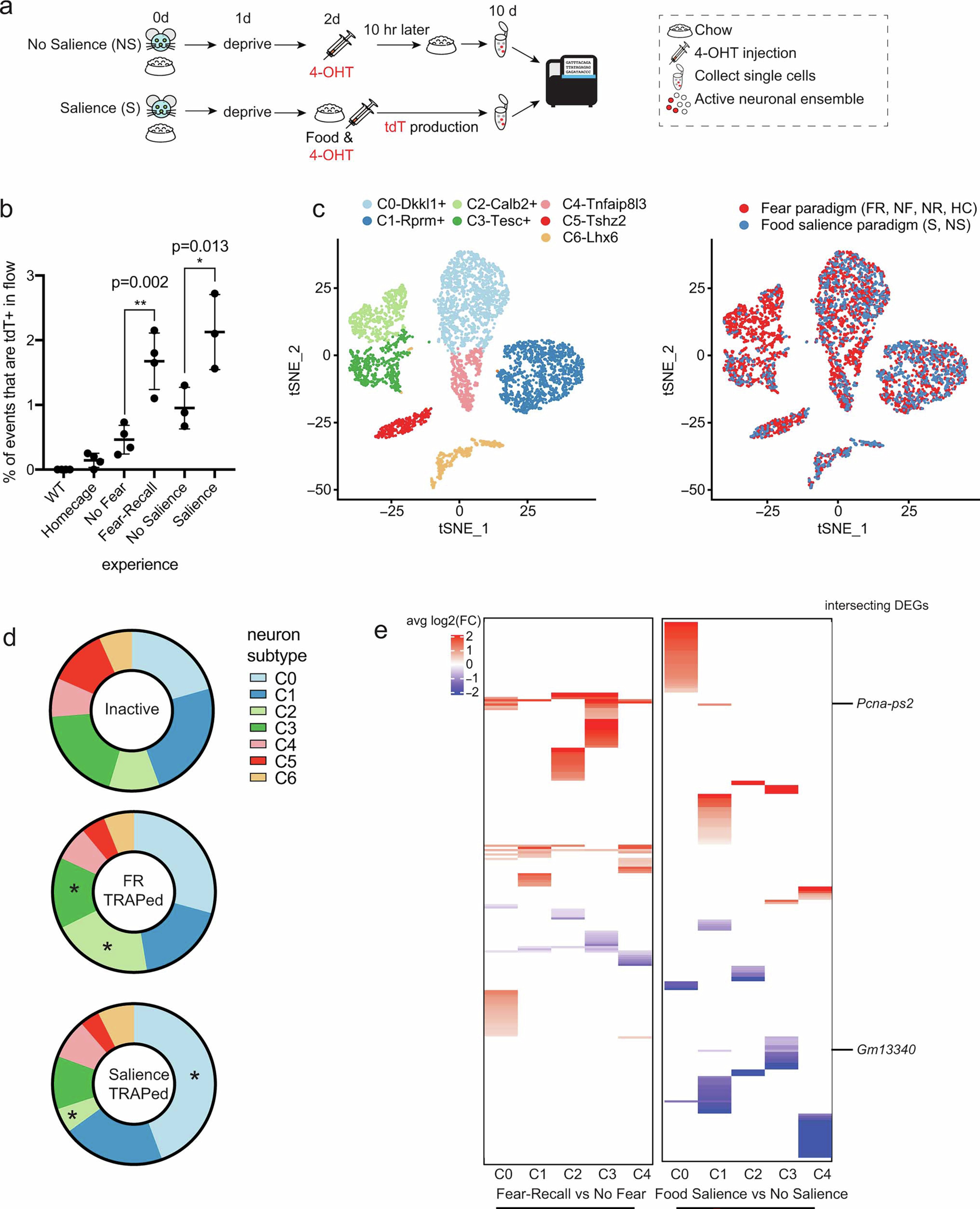 Extended Data Fig. 4